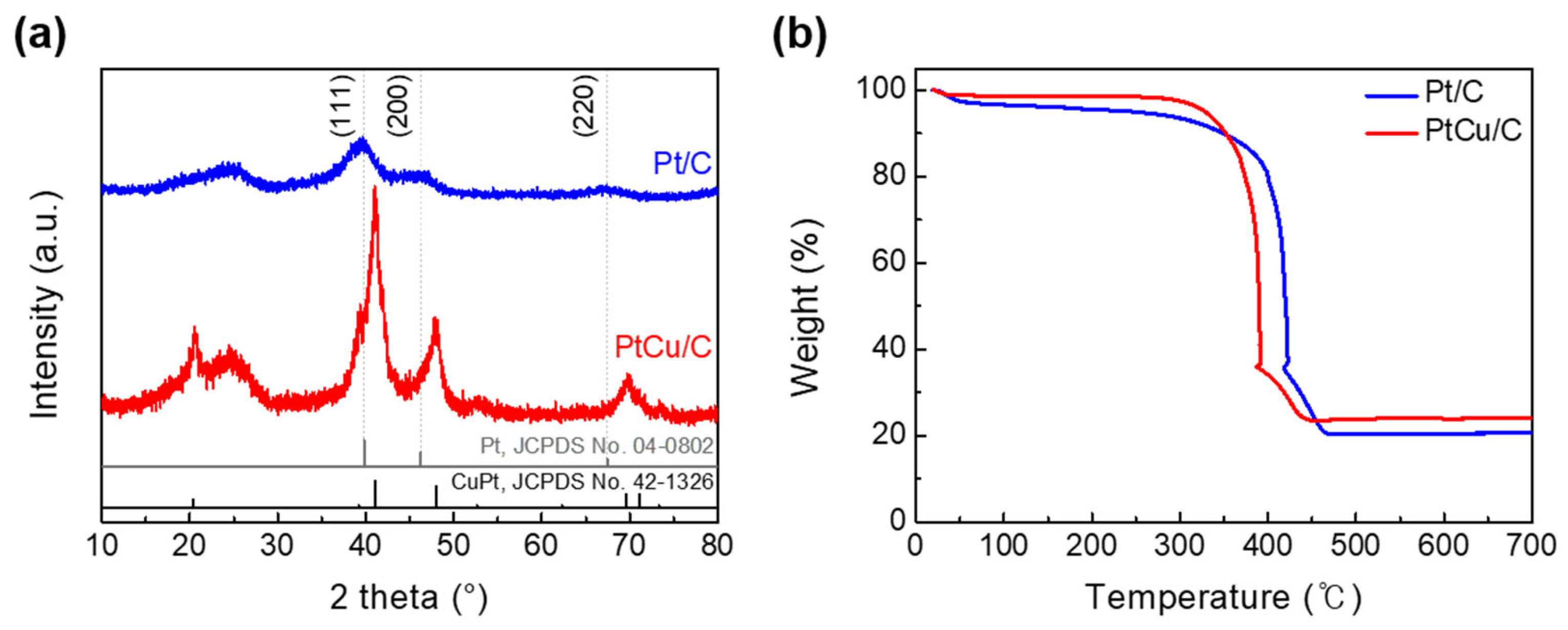 Catalysts 13 00892 g001 Catalysts 13 00892 g001