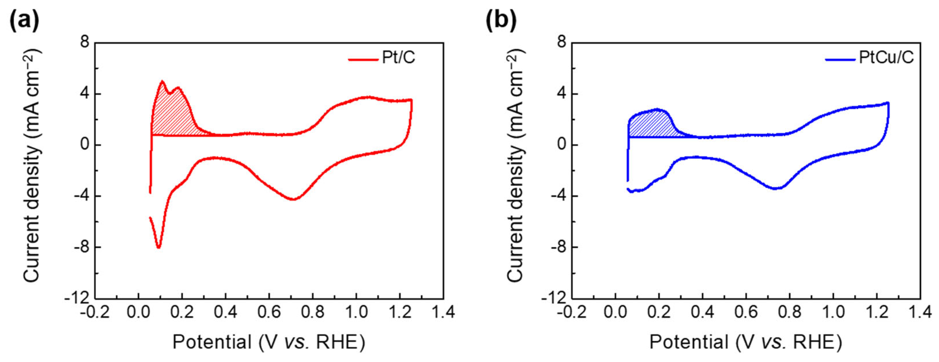 Catalysts 13 00892 g005 Catalysts 13 00892 g005
