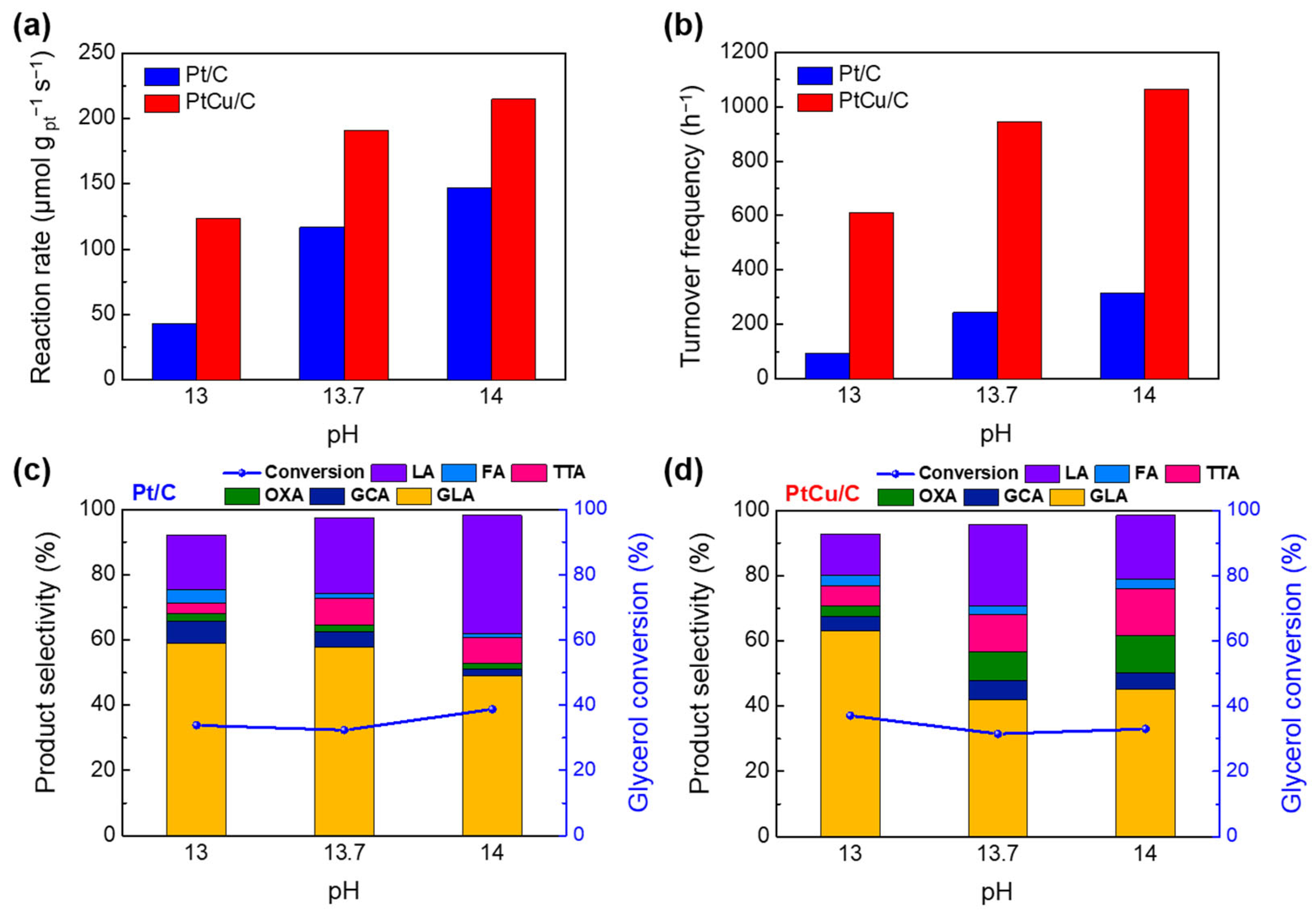 Catalysts 13 00892 g008 Catalysts 13 00892 g008