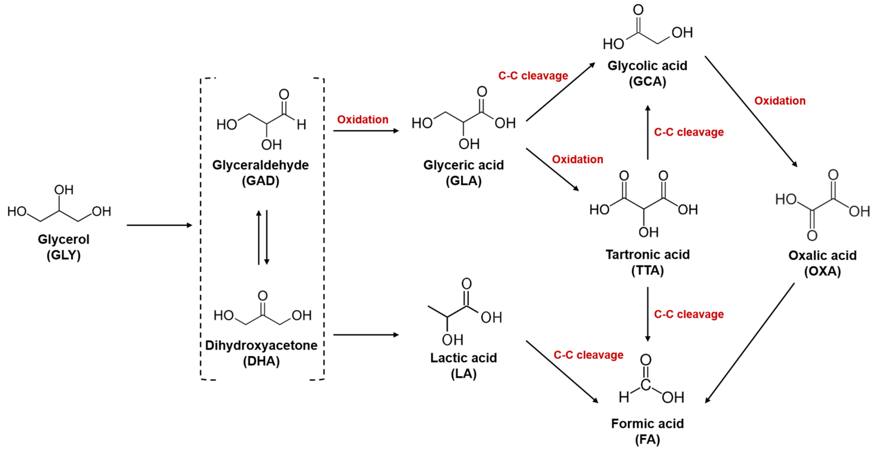 Catalysts 13 00892 sch001 Catalysts 13 00892 sch001