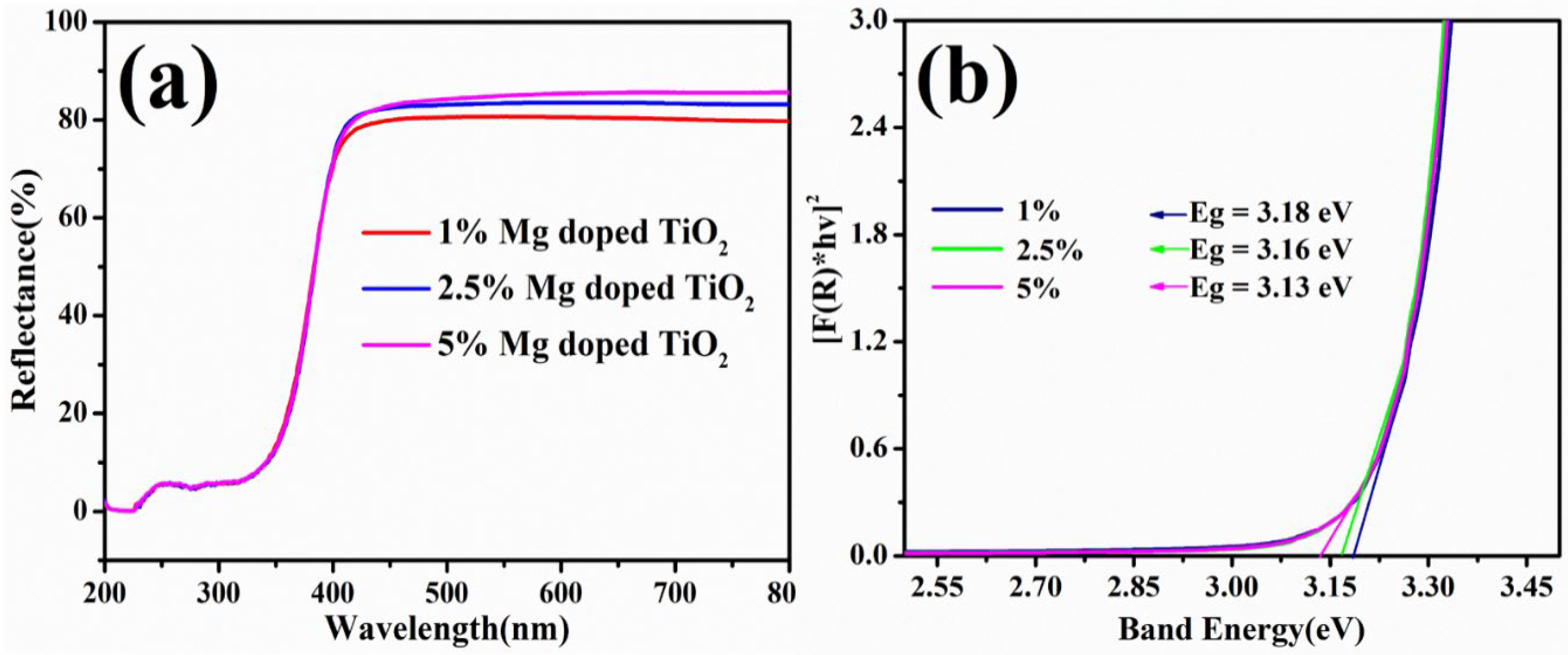 Catalysts 13 00893 g005 Catalysts 13 00893 g005