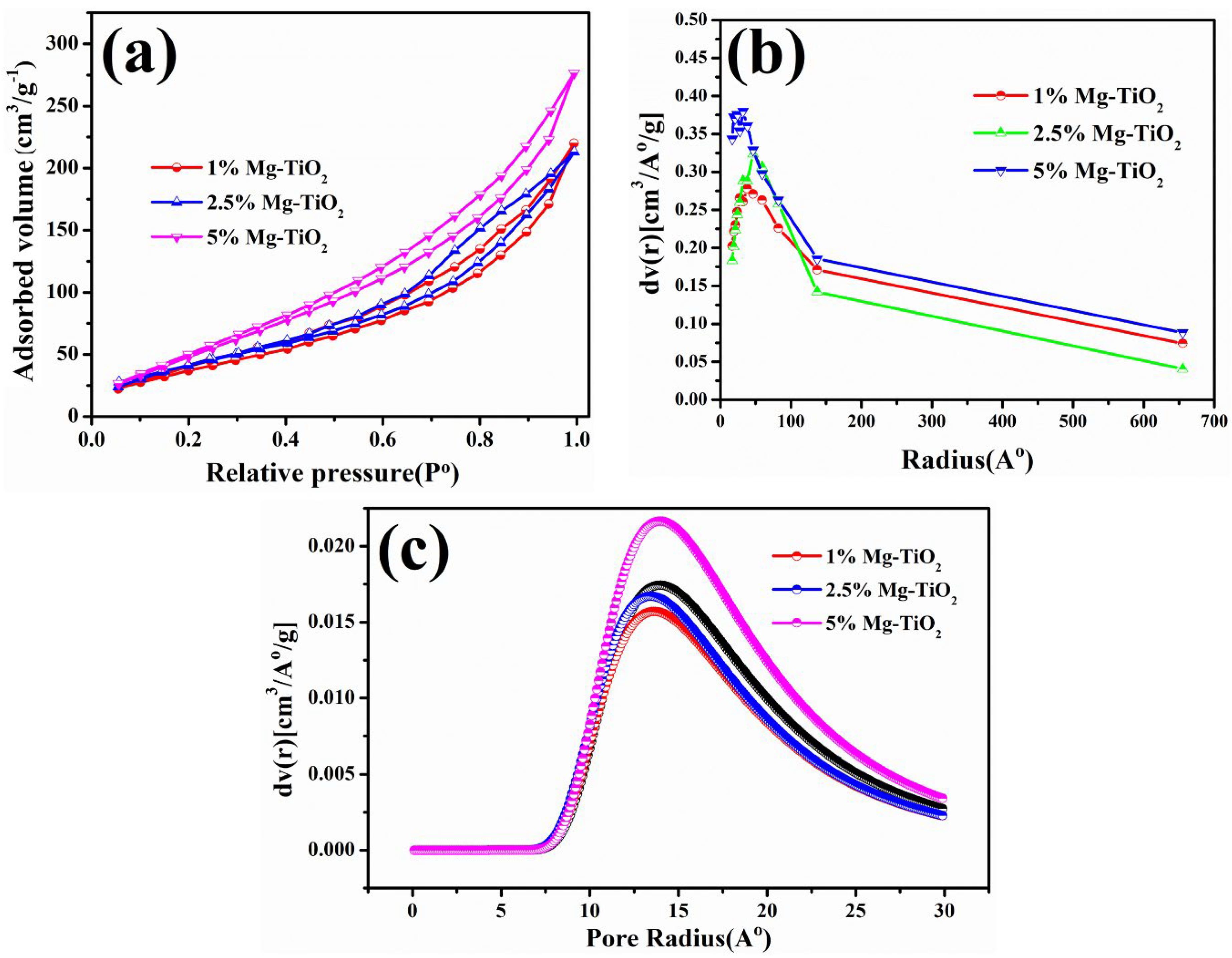 Catalysts 13 00893 g007 Catalysts 13 00893 g007