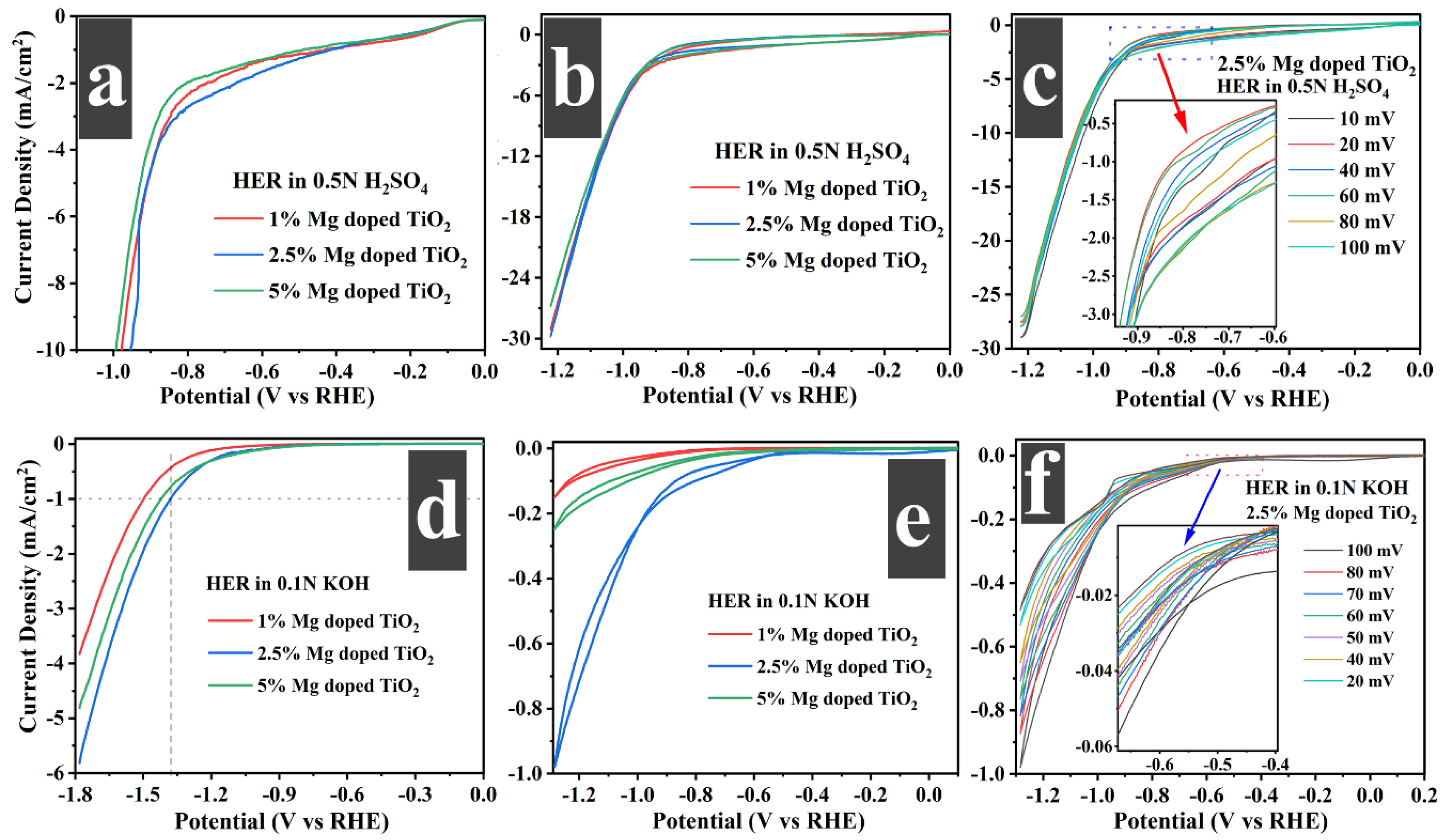 Catalysts 13 00893 g010 Catalysts 13 00893 g010