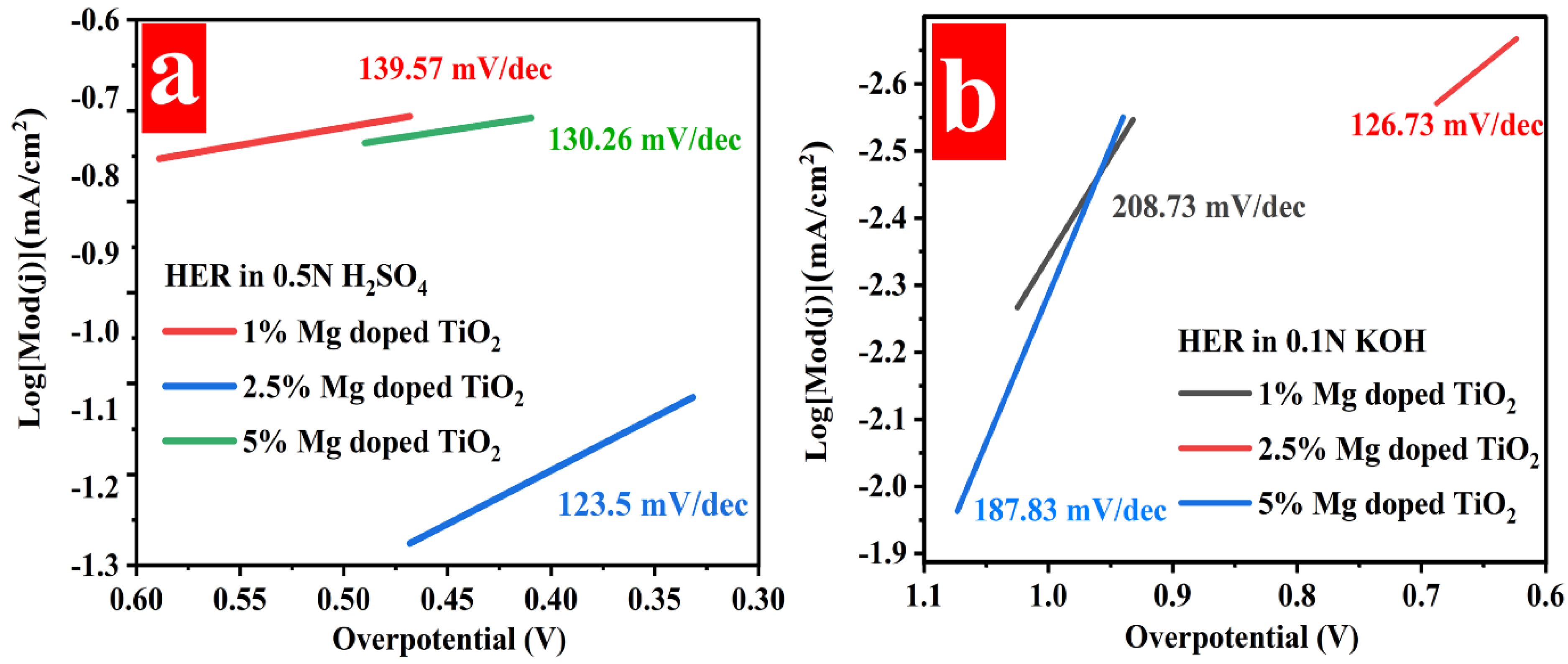Catalysts 13 00893 g011 Catalysts 13 00893 g011