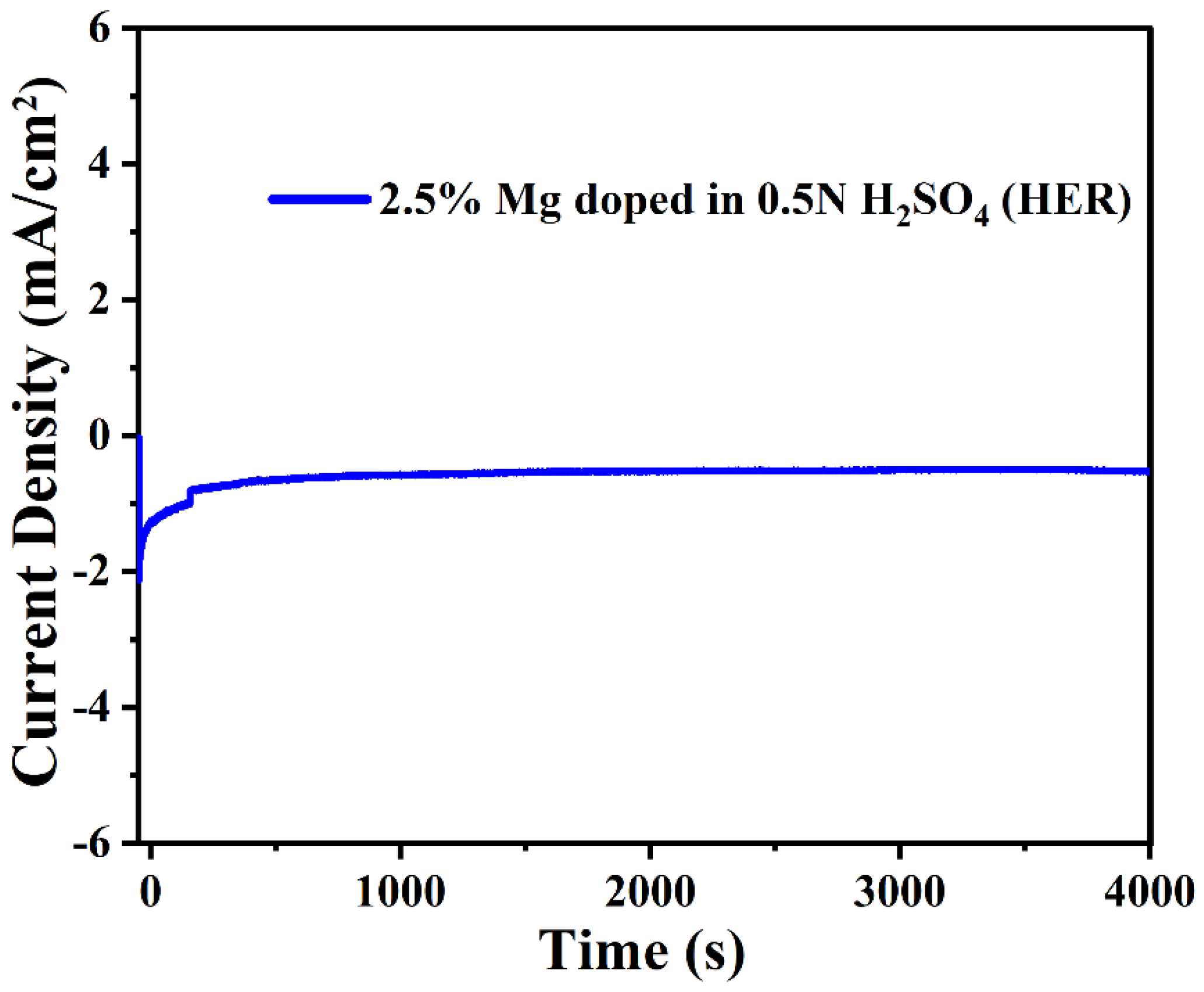 Catalysts 13 00893 g012 Catalysts 13 00893 g012