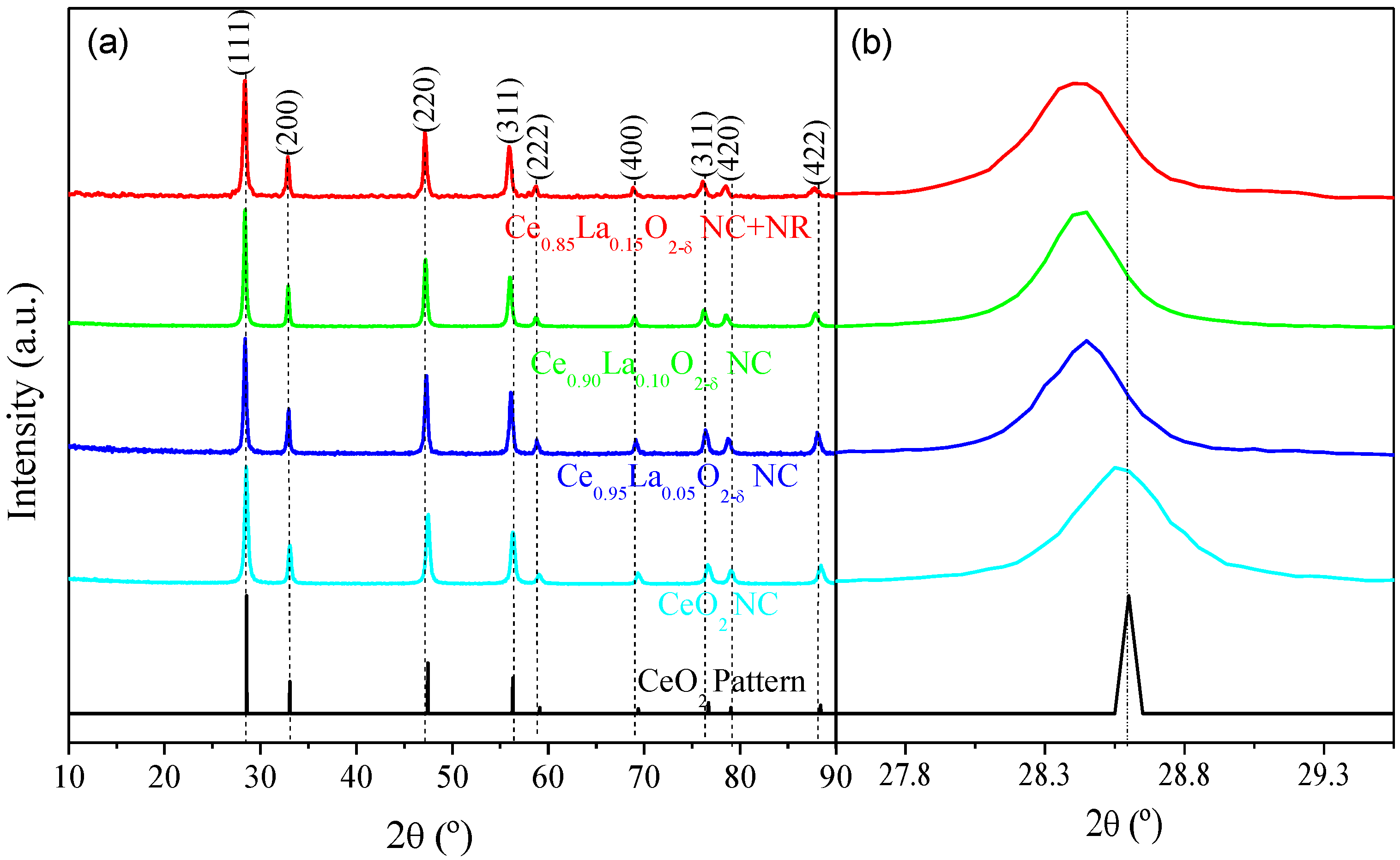 Catalysts 13 00894 g002 Catalysts 13 00894 g002