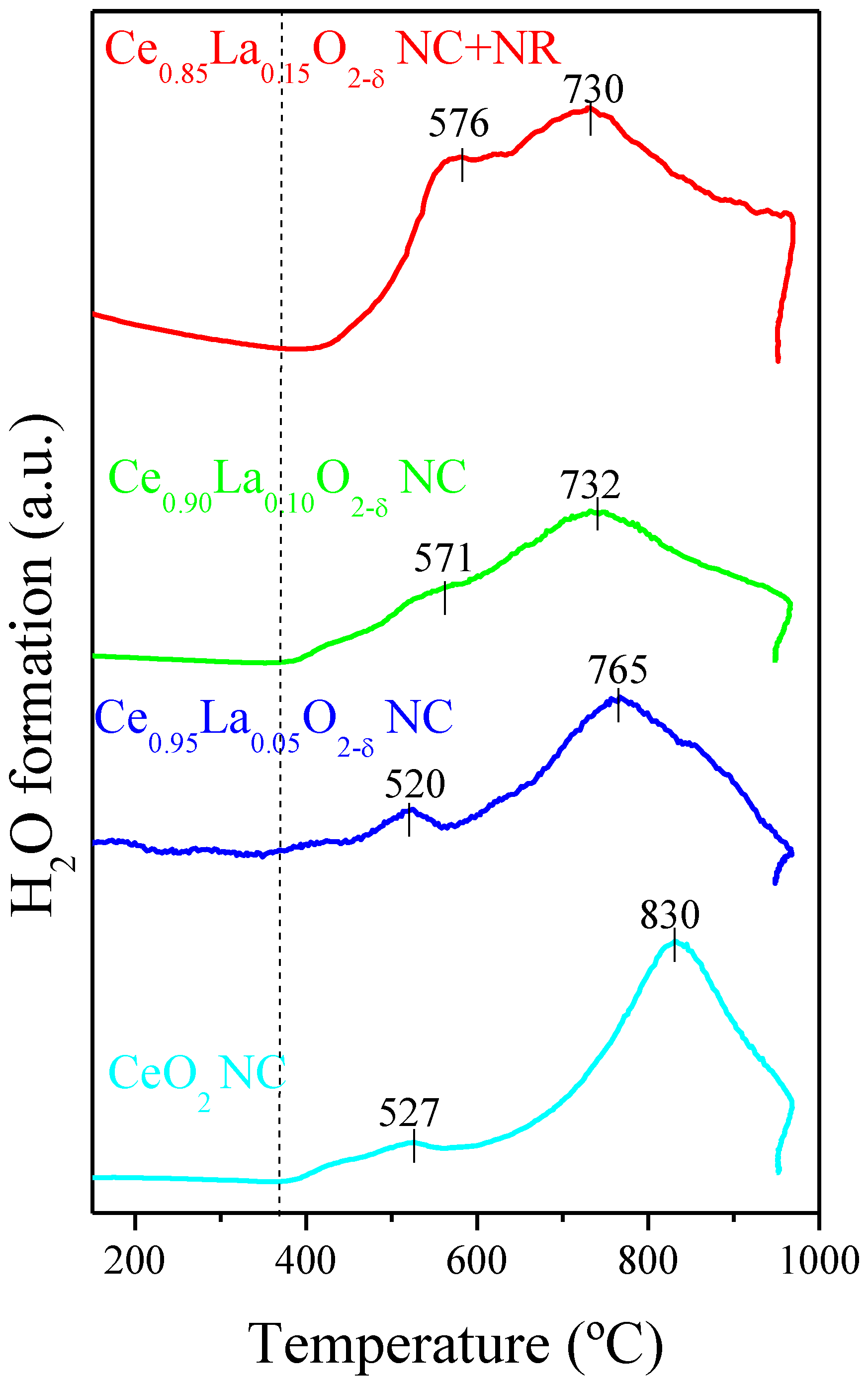Catalysts 13 00894 g004 Catalysts 13 00894 g004