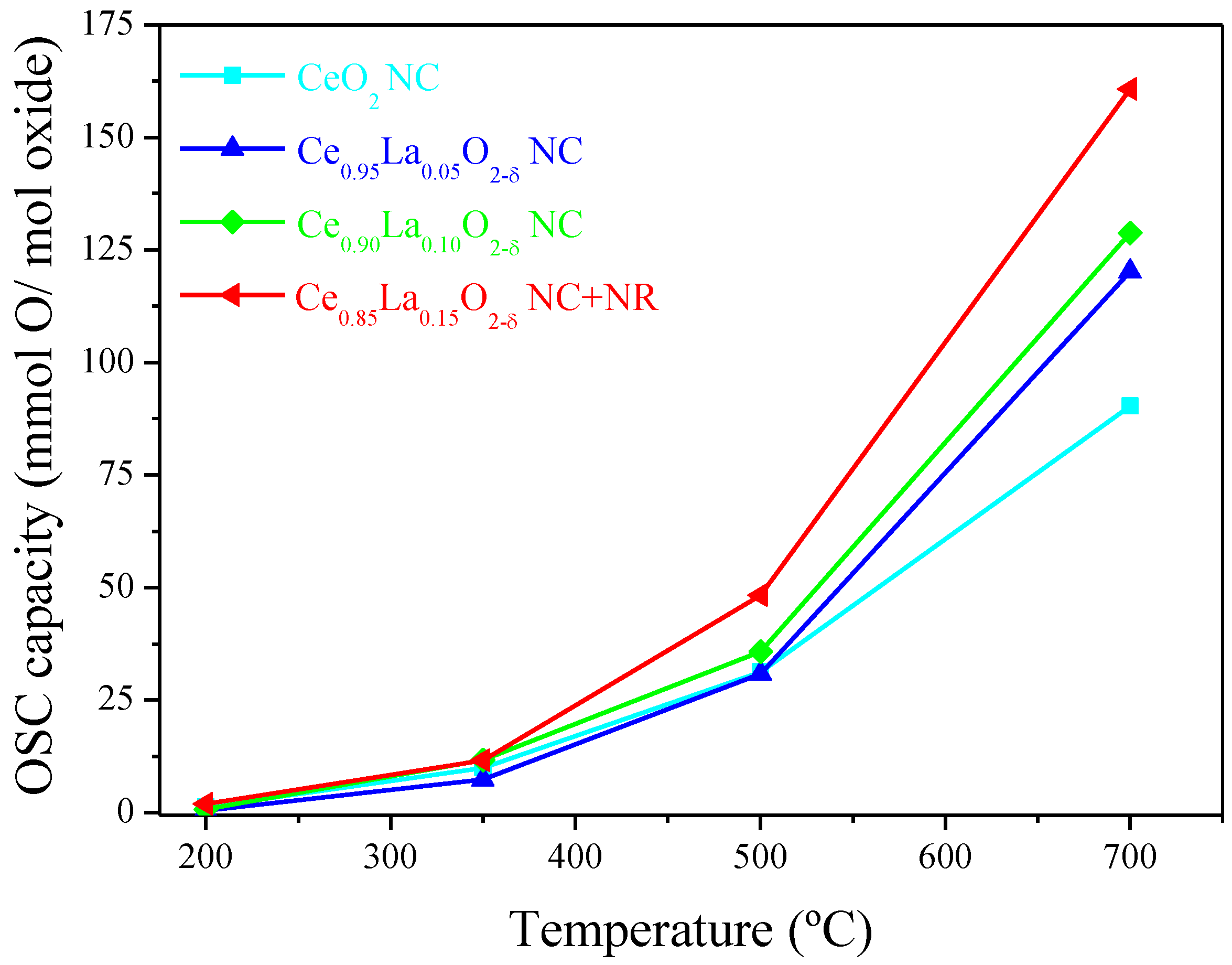 Catalysts 13 00894 g005 Catalysts 13 00894 g005