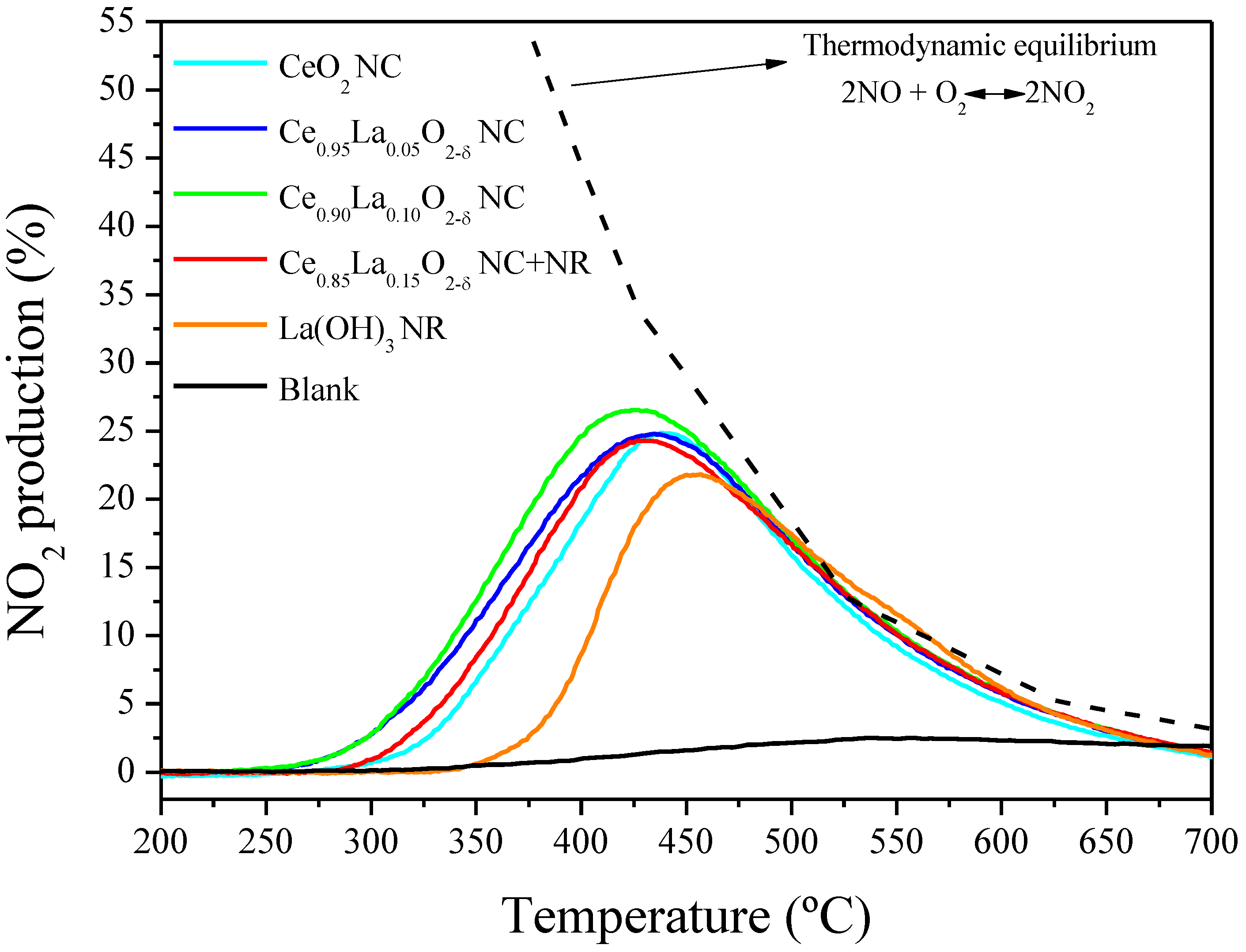 Catalysts 13 00894 g006 Catalysts 13 00894 g006