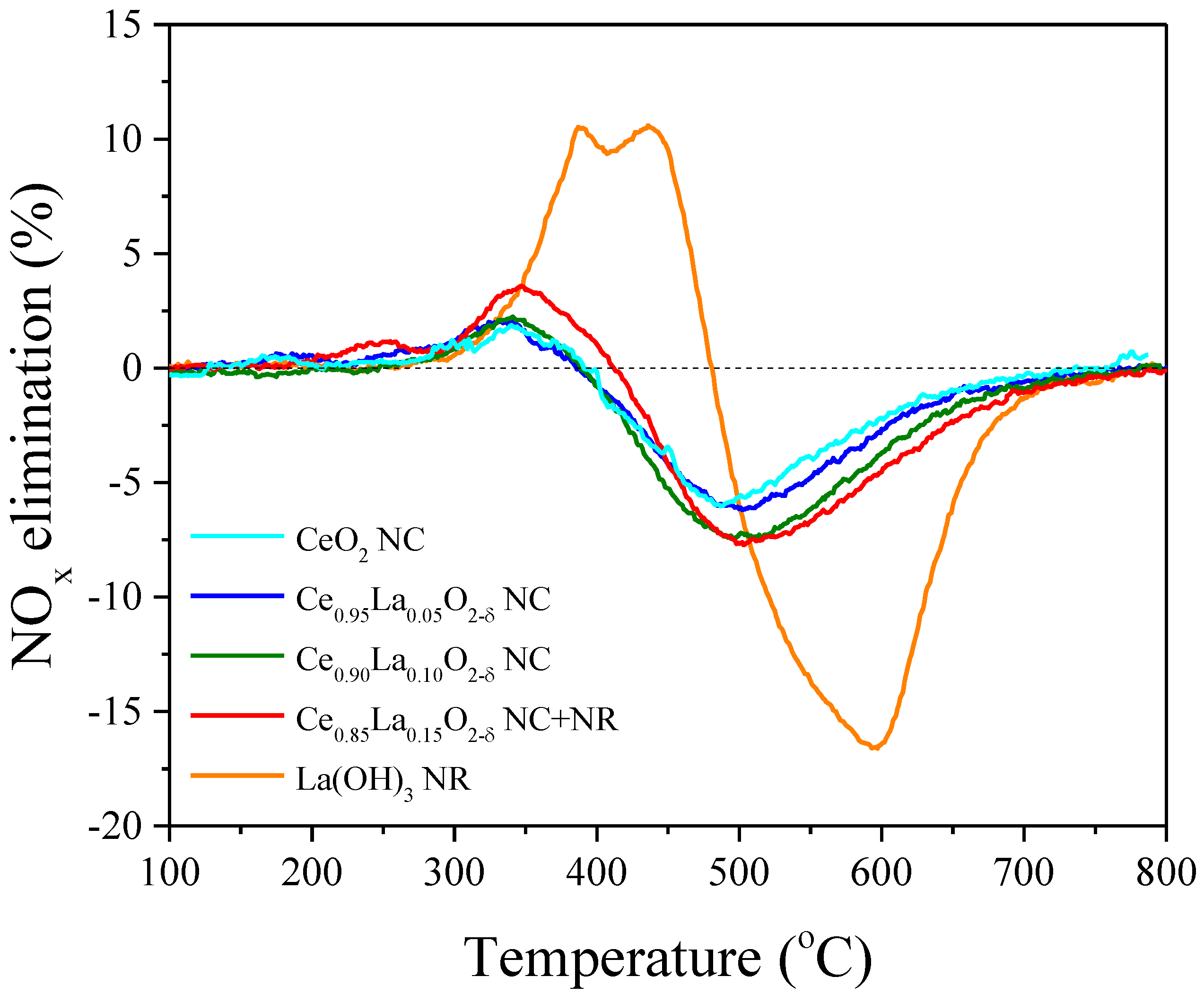 Catalysts 13 00894 g007 Catalysts 13 00894 g007