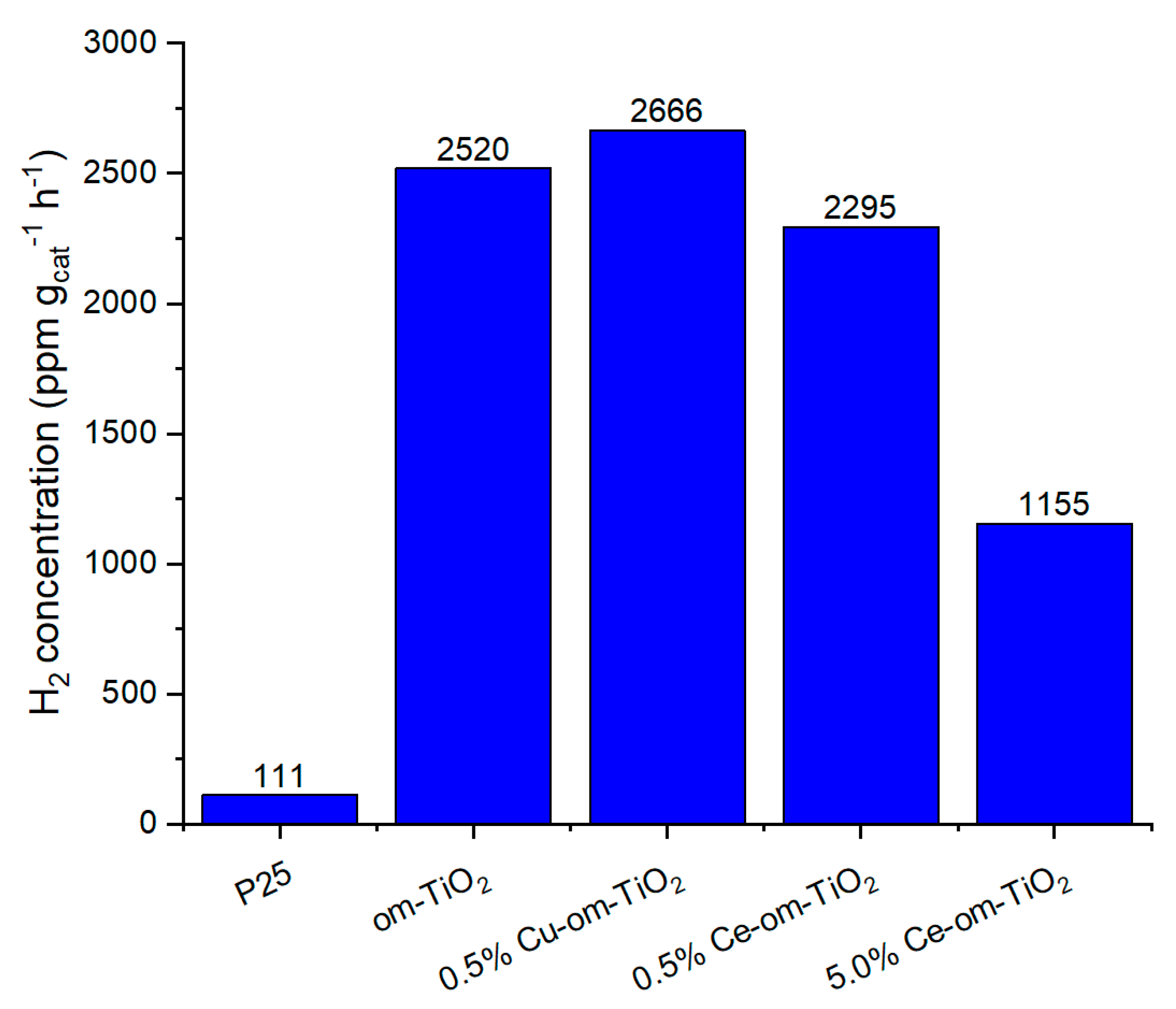 Catalysts 13 00895 g005