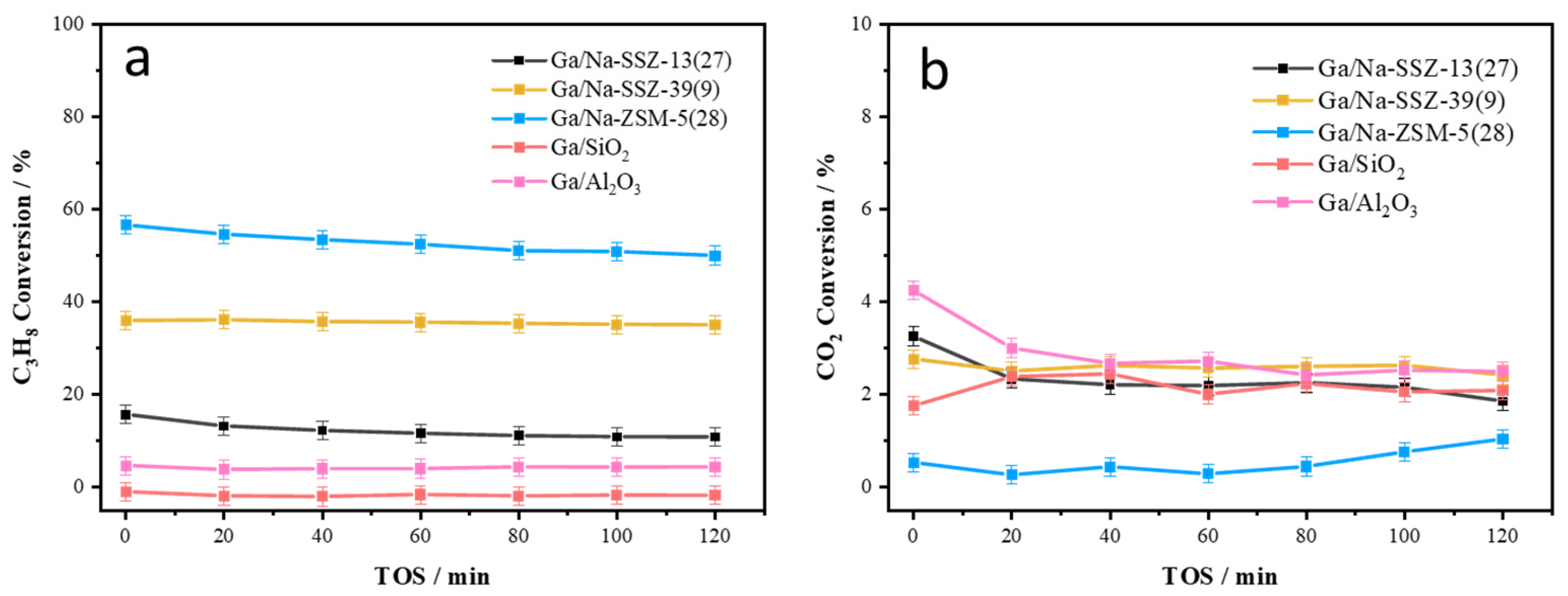Catalysts 13 00896 g001