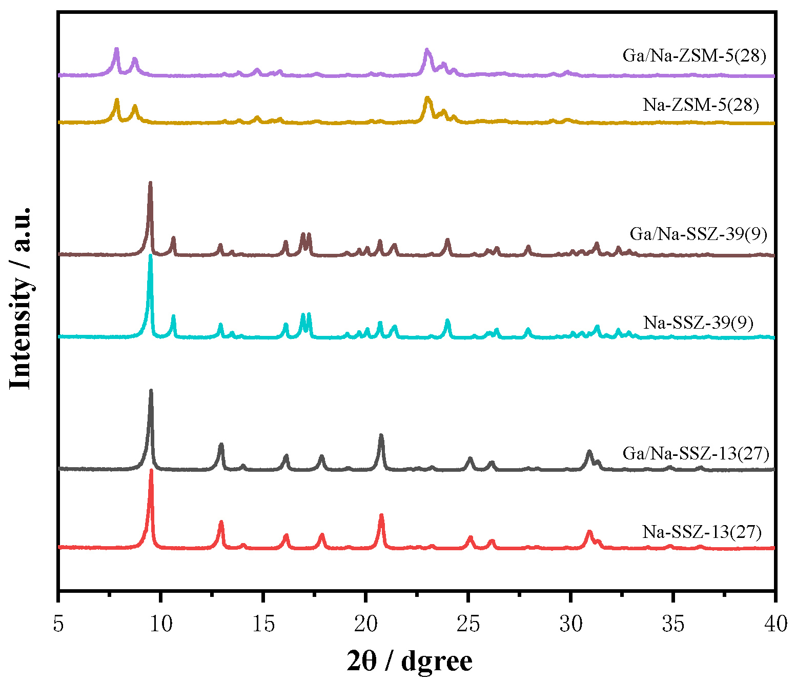 Catalysts 13 00896 g003