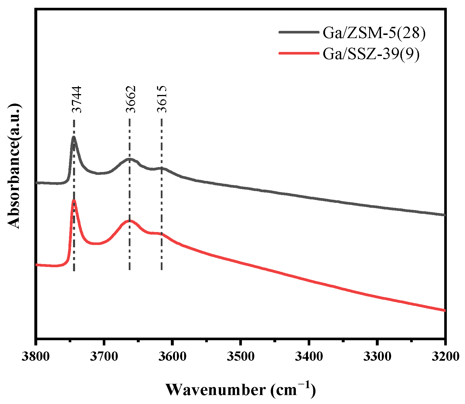 Catalysts 13 00896 g004