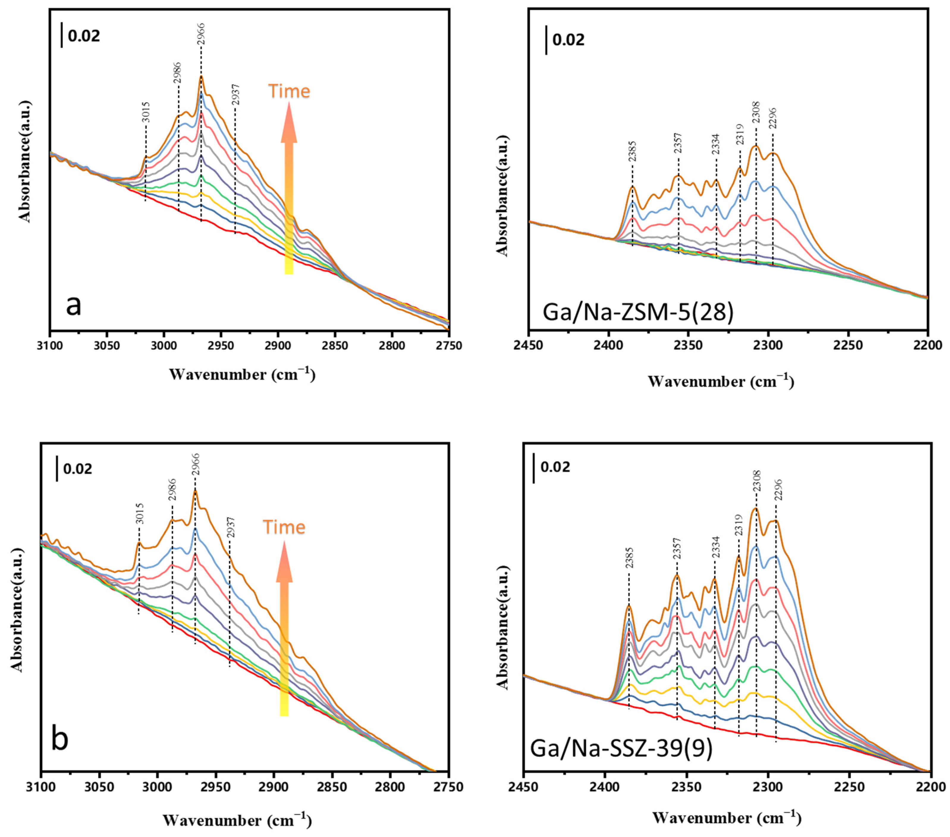 Catalysts 13 00896 g006