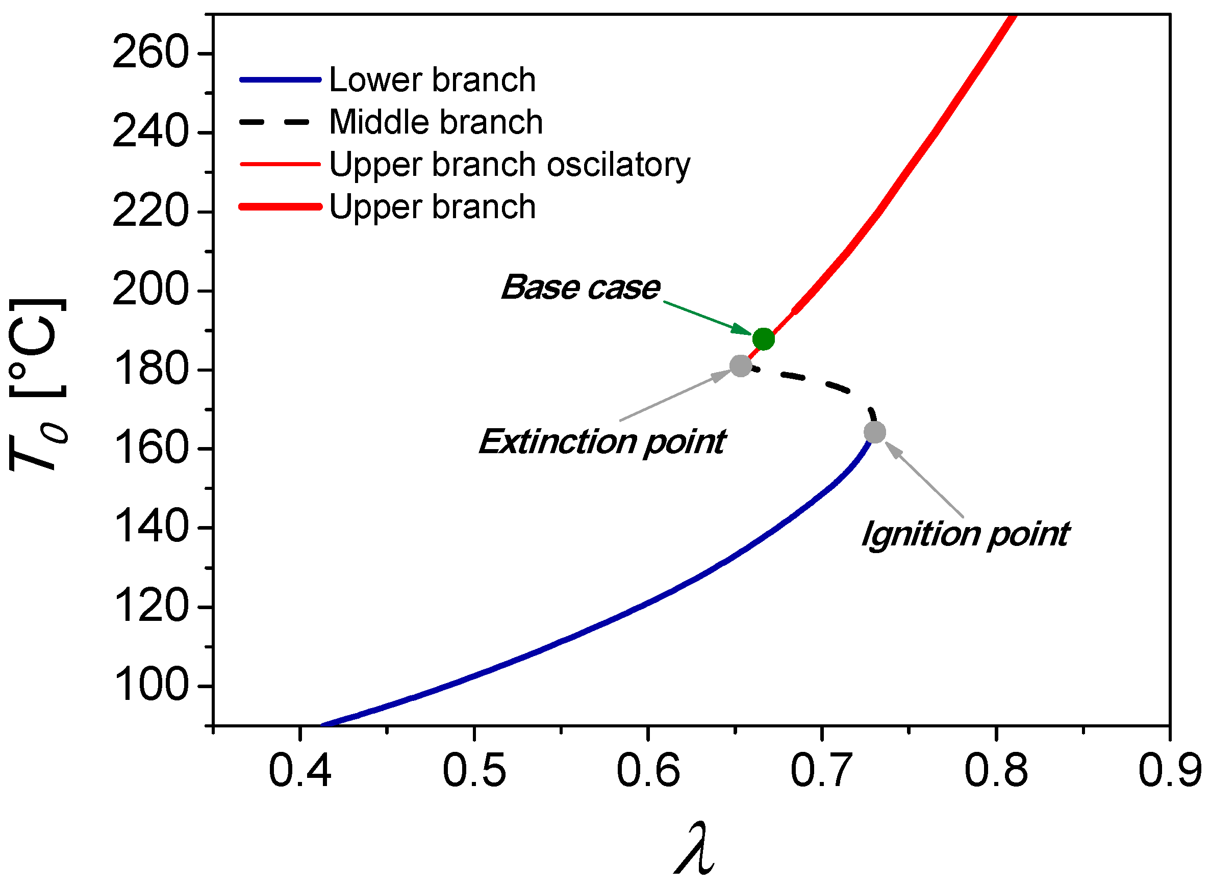 Catalysts 13 00897 g002