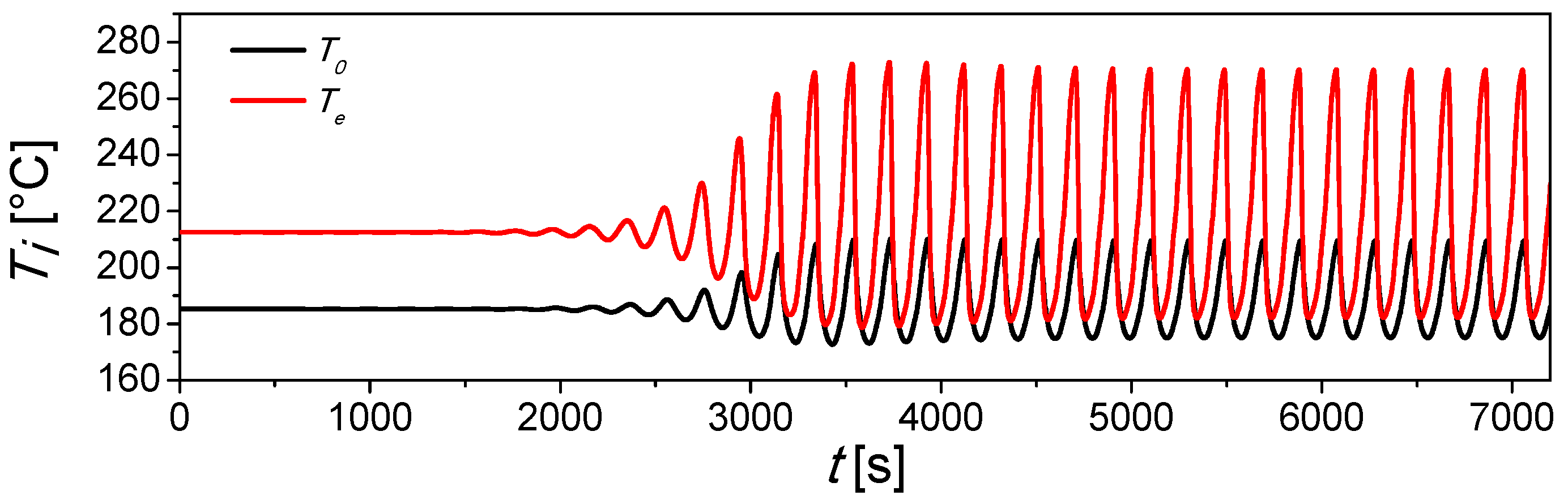 Catalysts 13 00897 g003