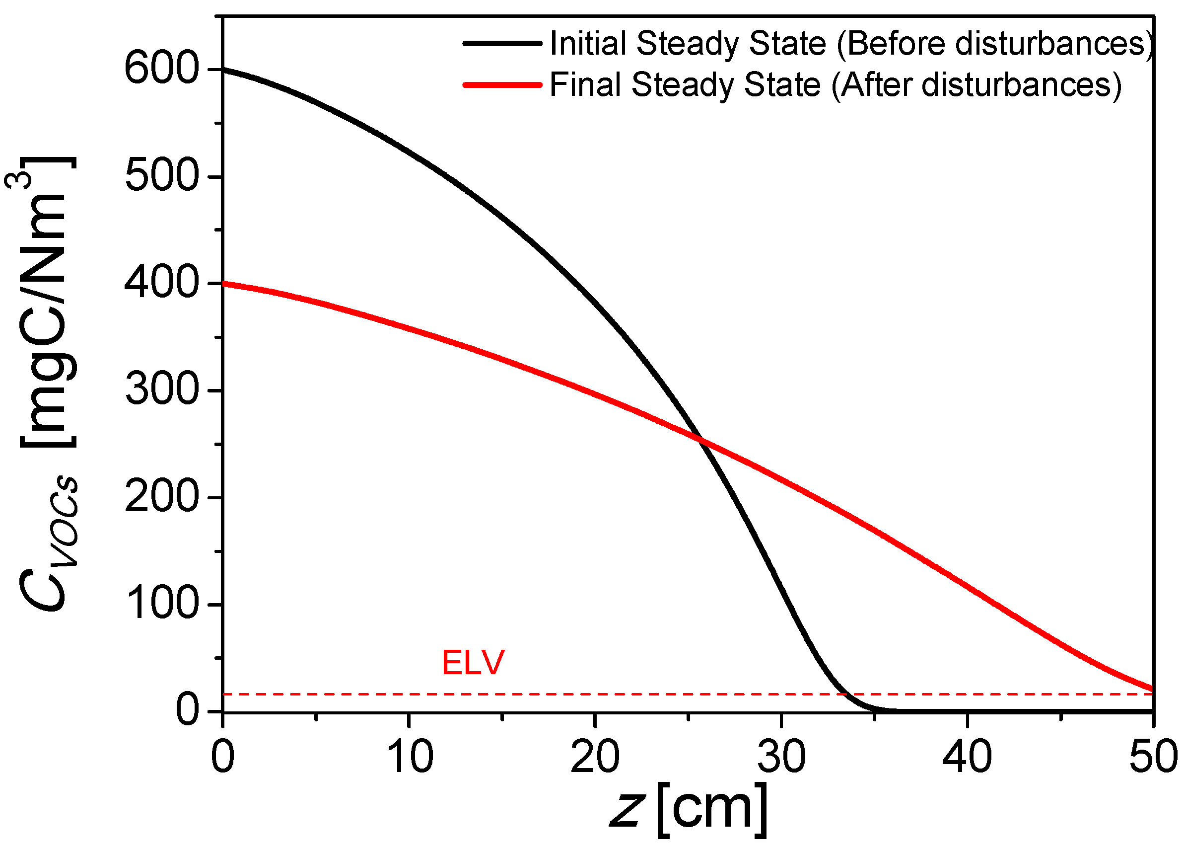 Catalysts 13 00897 g005
