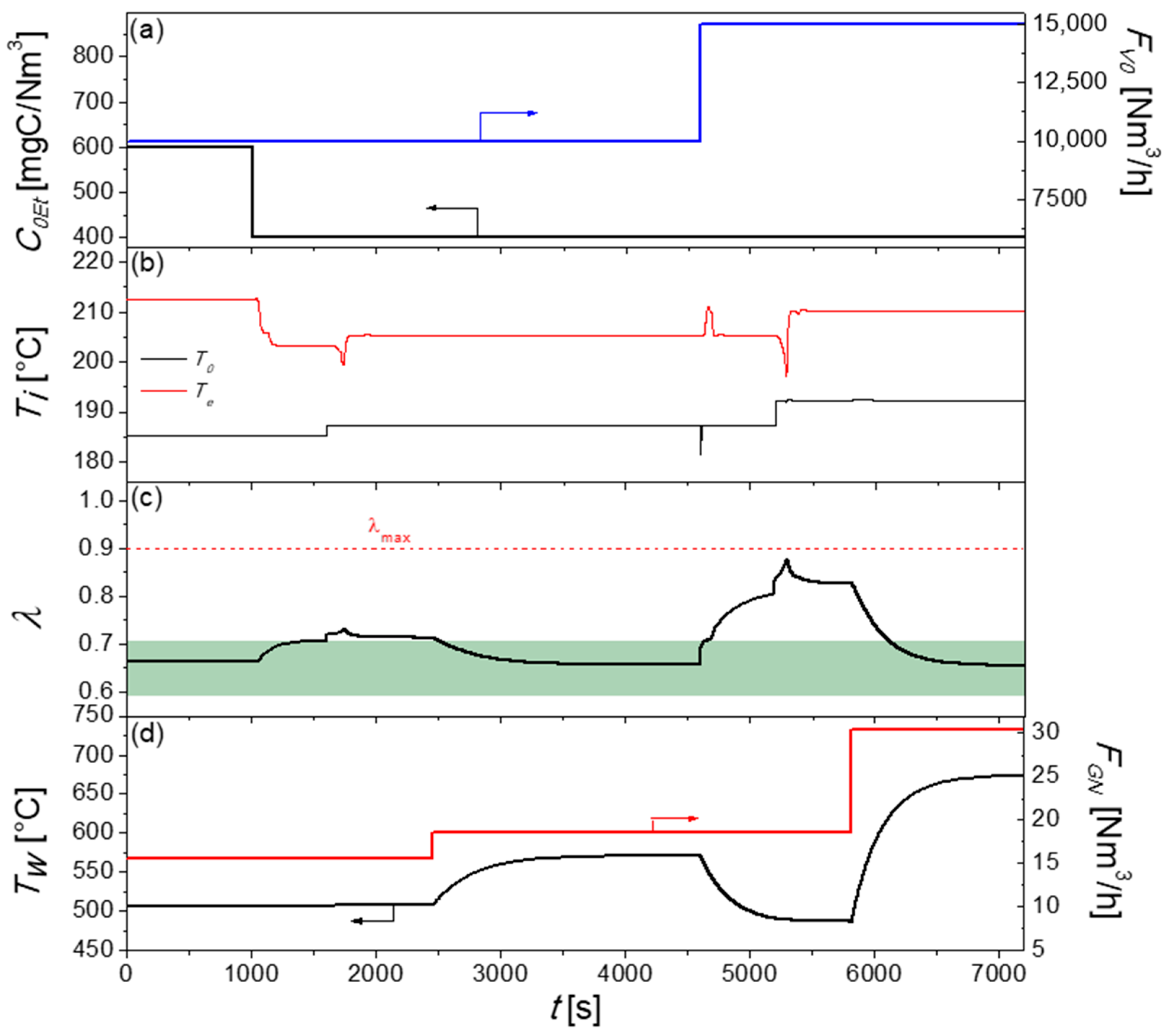 Catalysts 13 00897 g008