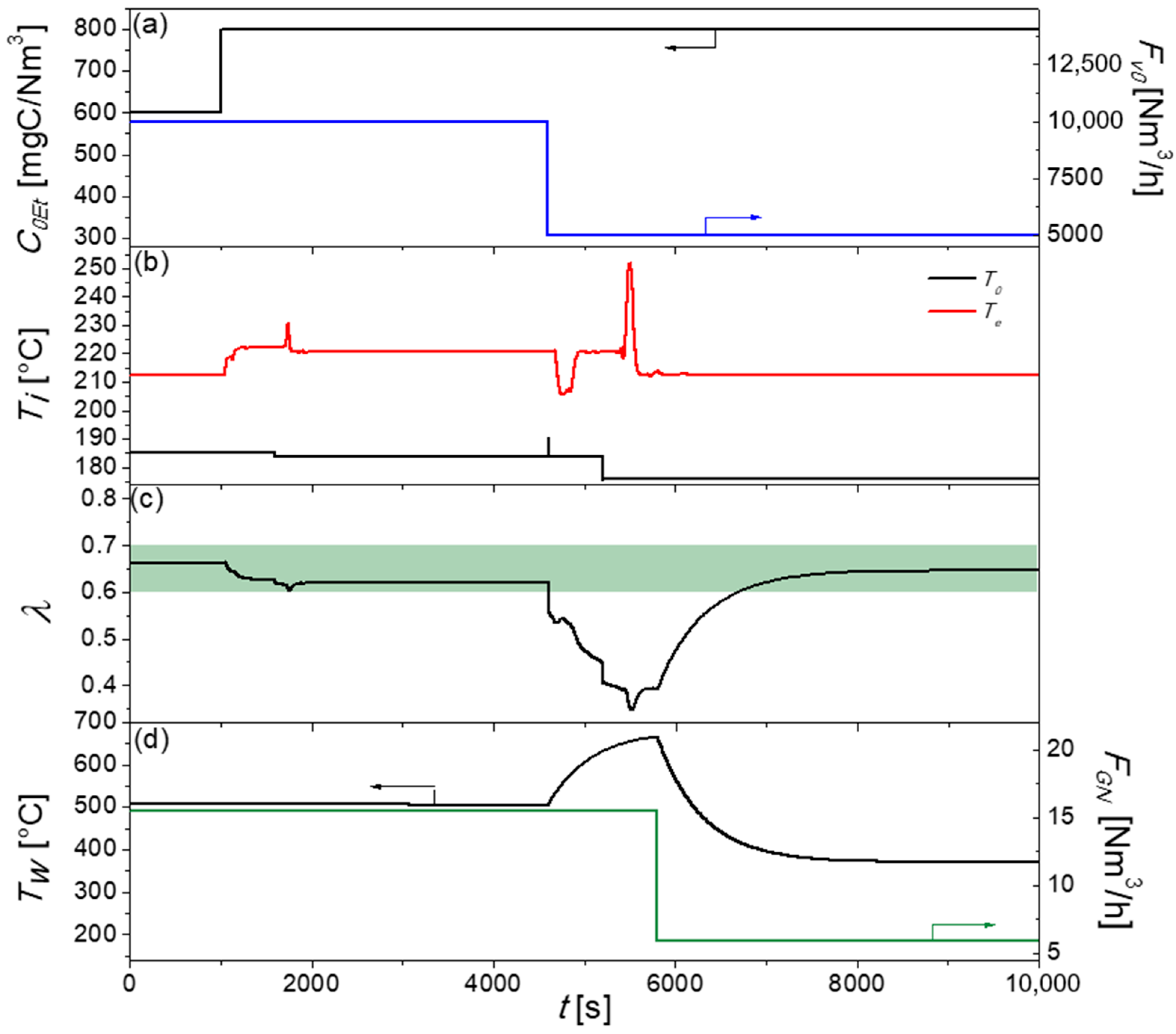 Catalysts 13 00897 g010