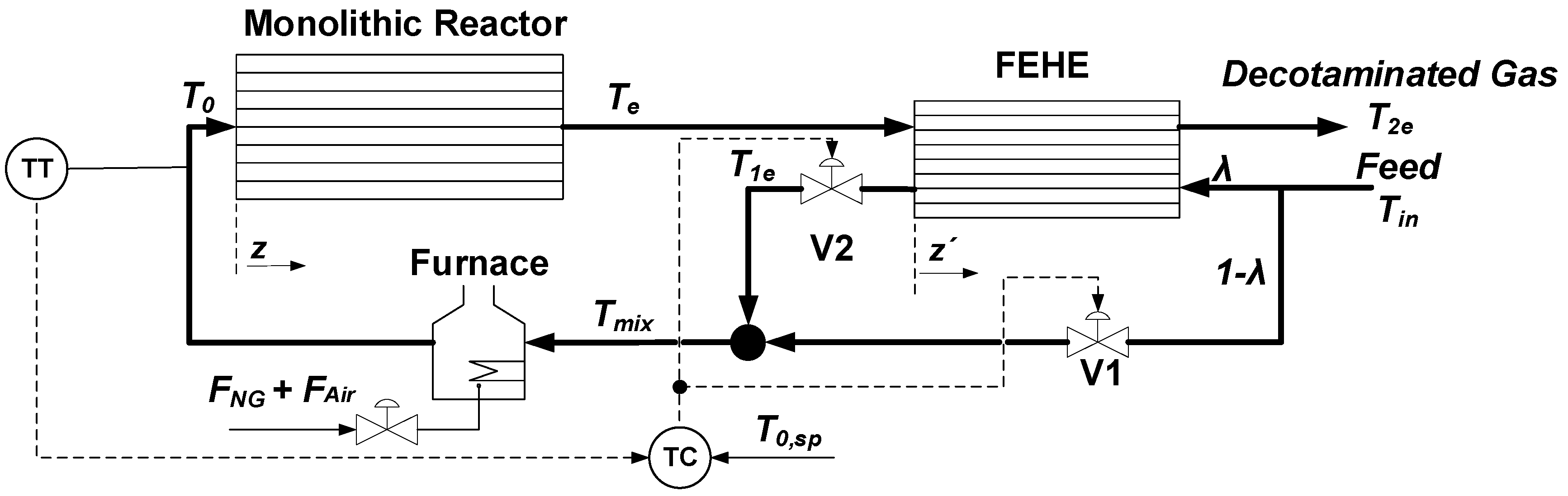 Catalysts 13 00897 g012