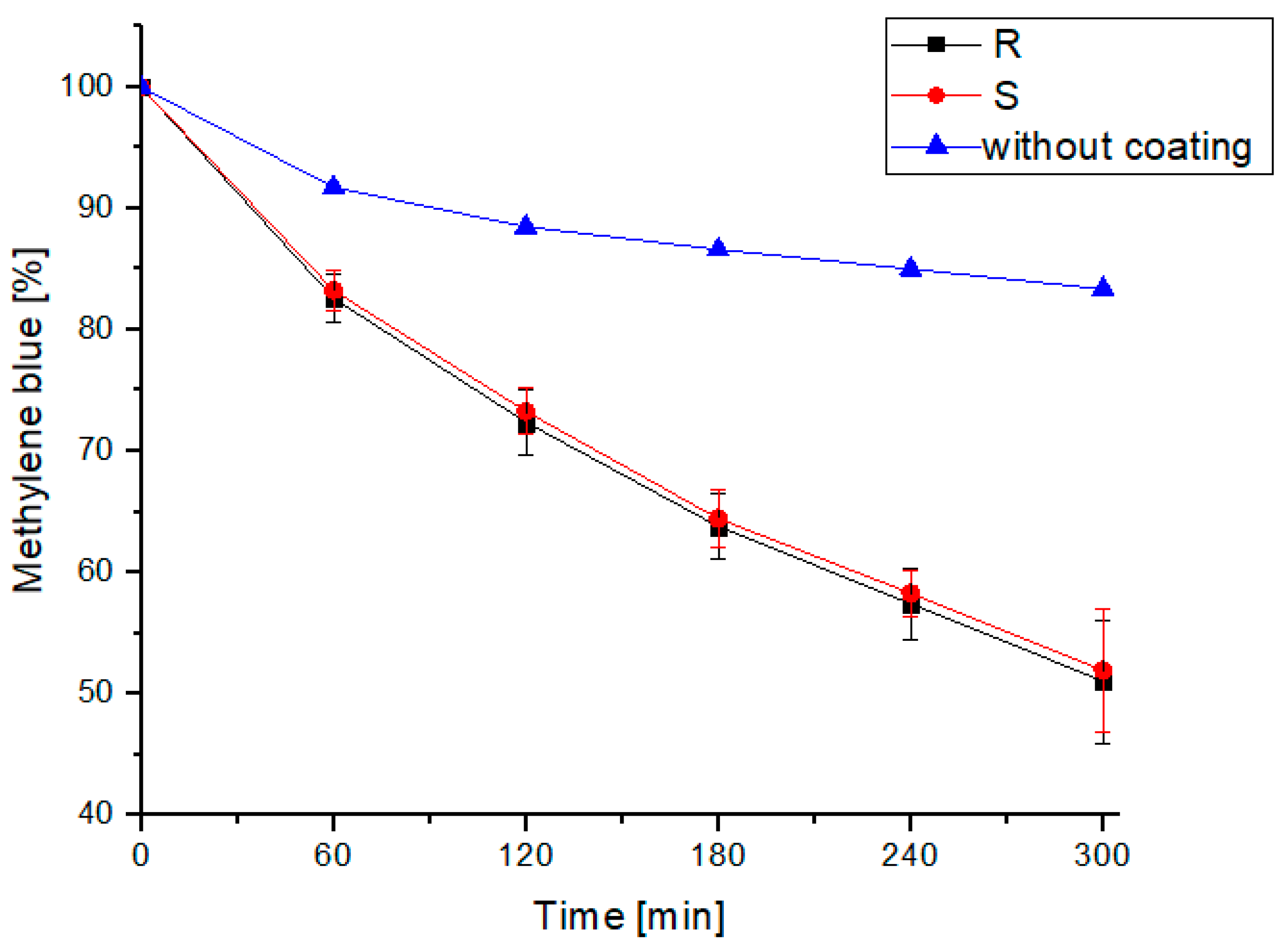 Catalysts 13 00898 g008 Catalysts 13 00898 g008