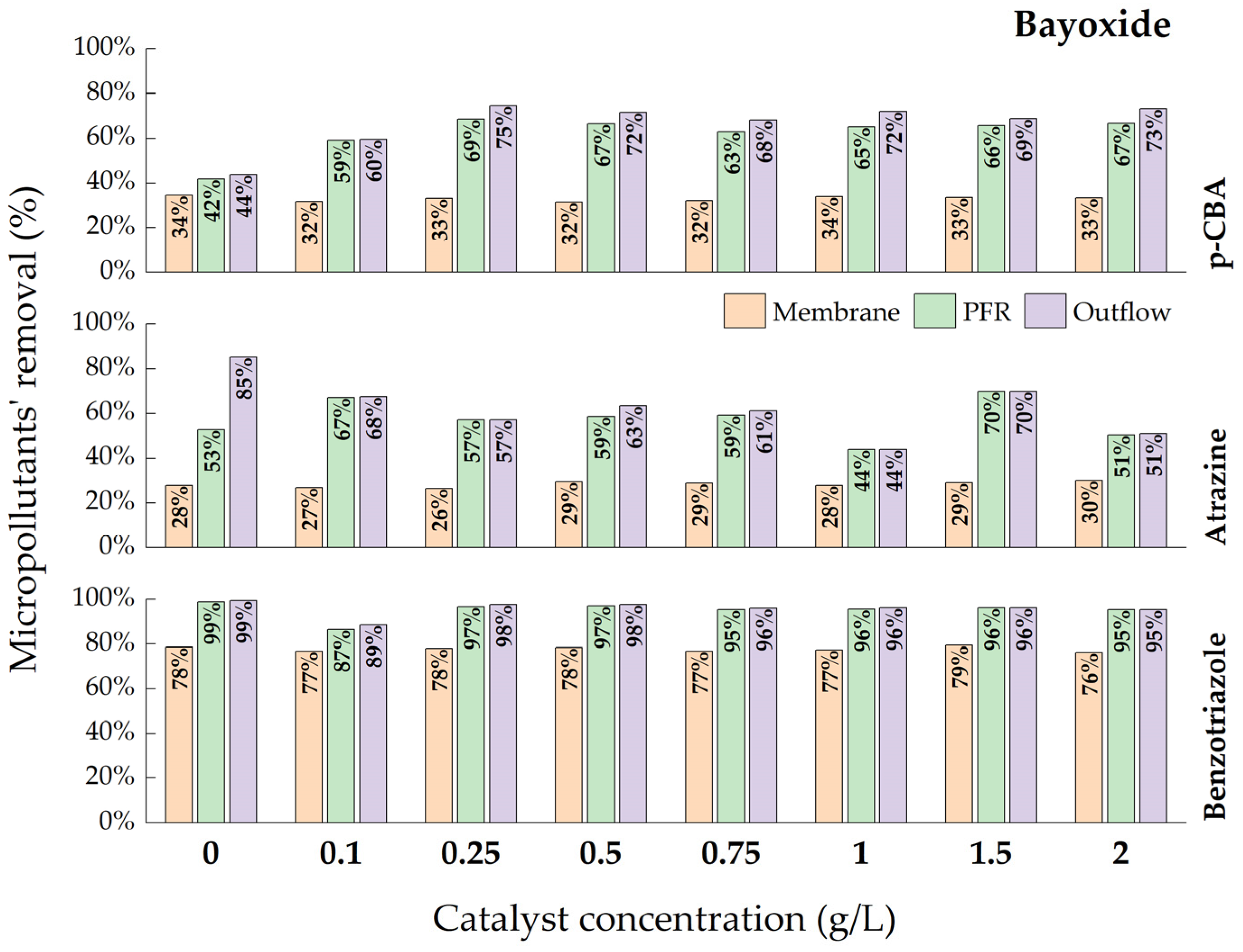 Catalysts 13 00899 g002 Catalysts 13 00899 g002
