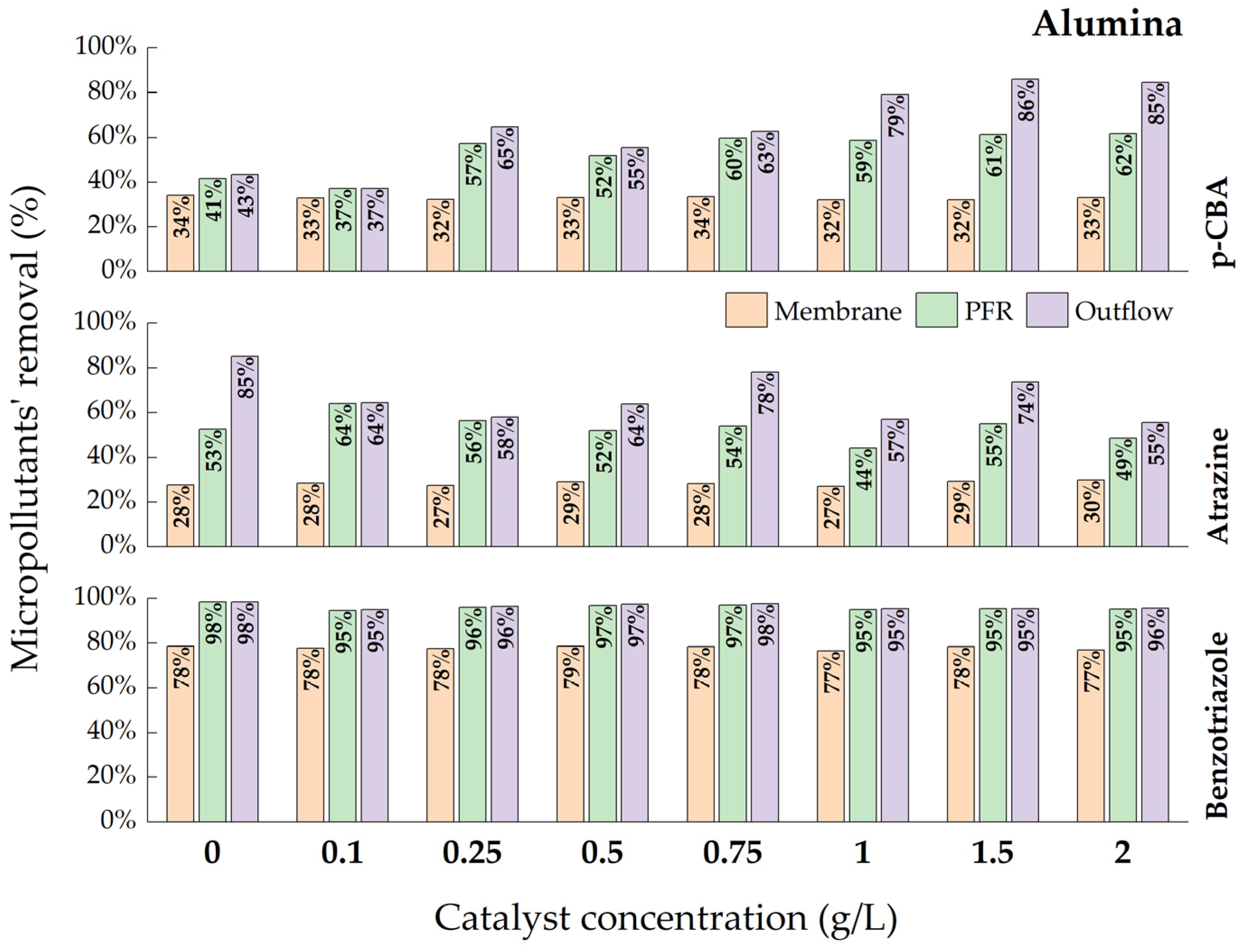 Catalysts 13 00899 g003 Catalysts 13 00899 g003