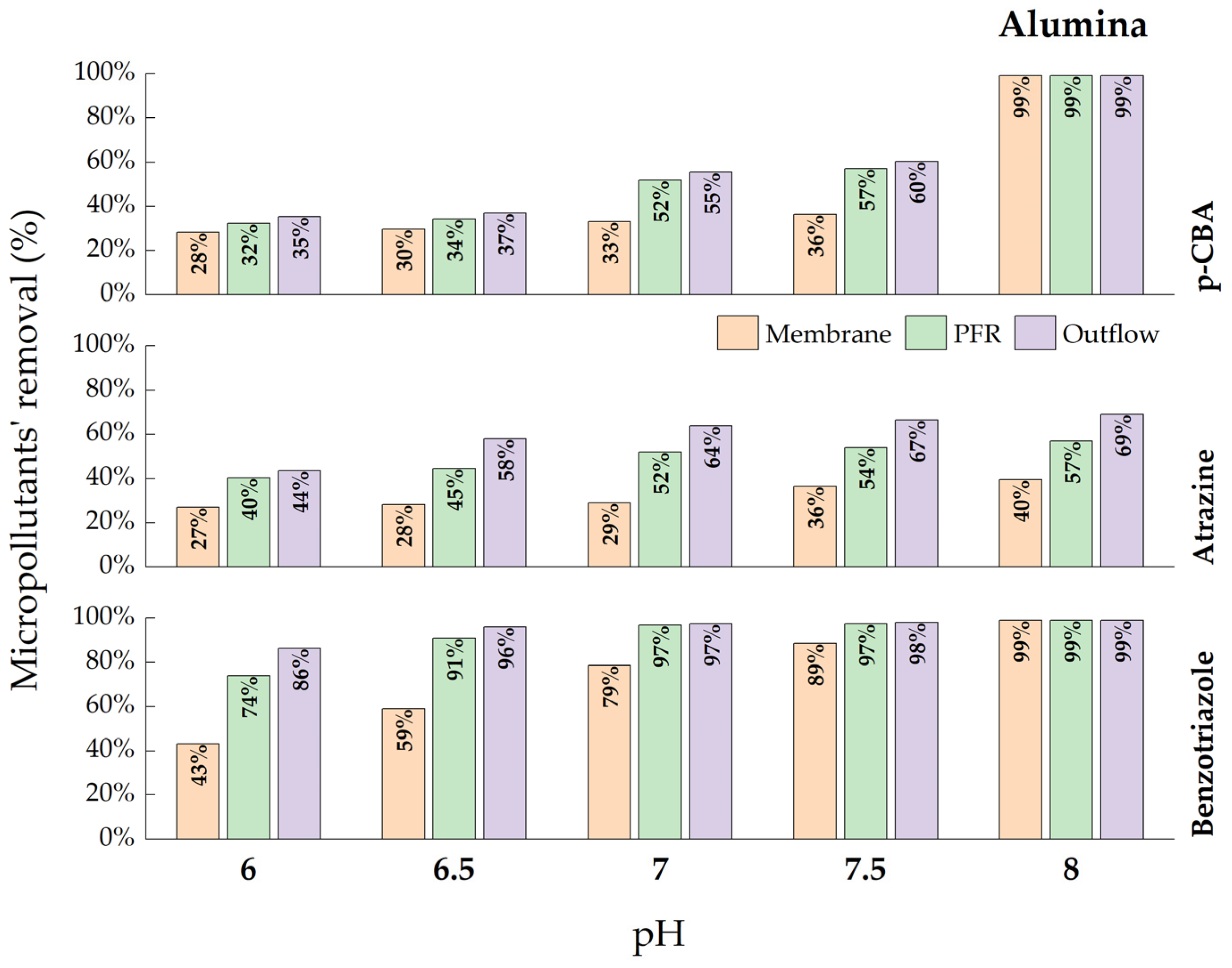 Catalysts 13 00899 g006 Catalysts 13 00899 g006