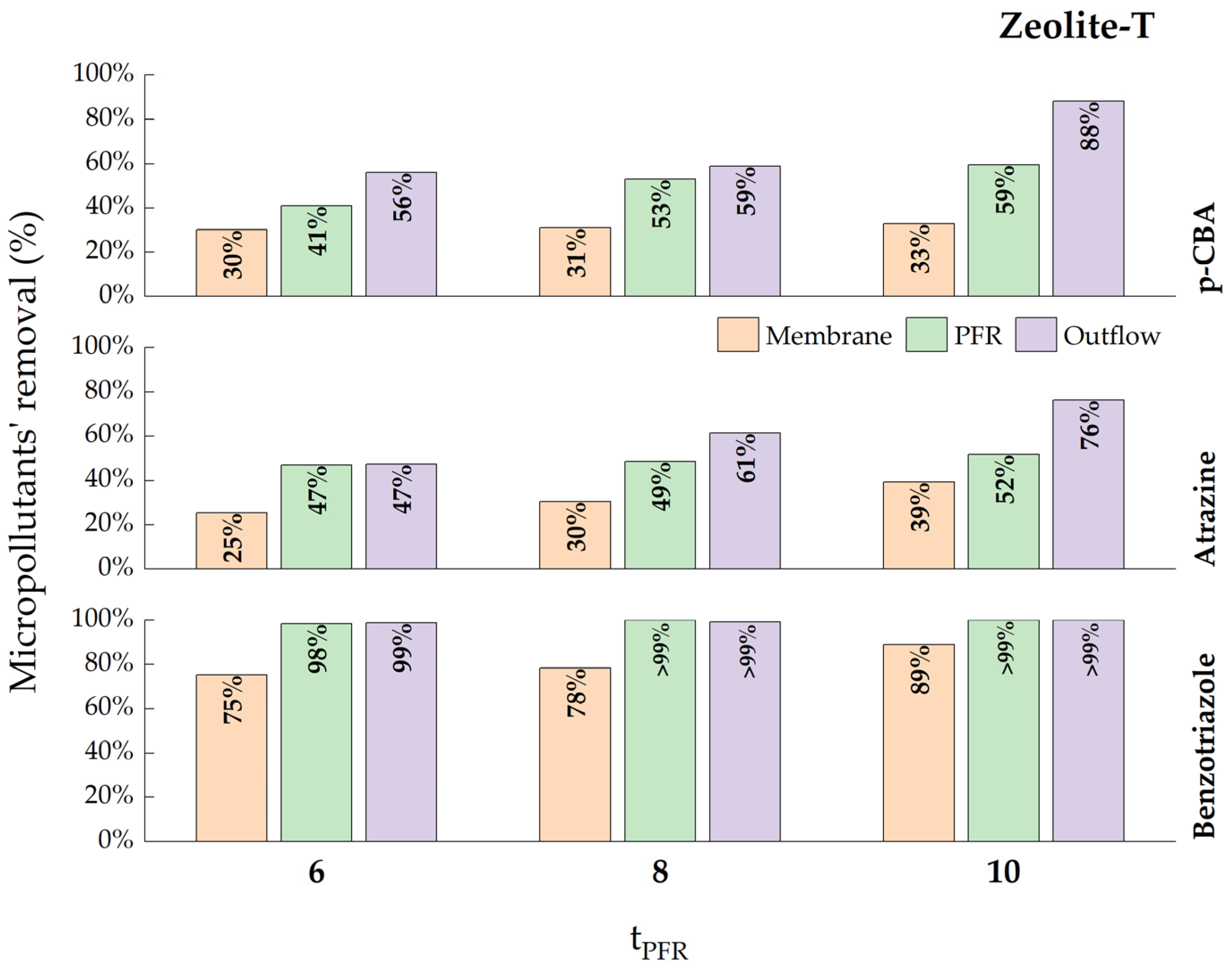 Catalysts 13 00899 g008 Catalysts 13 00899 g008