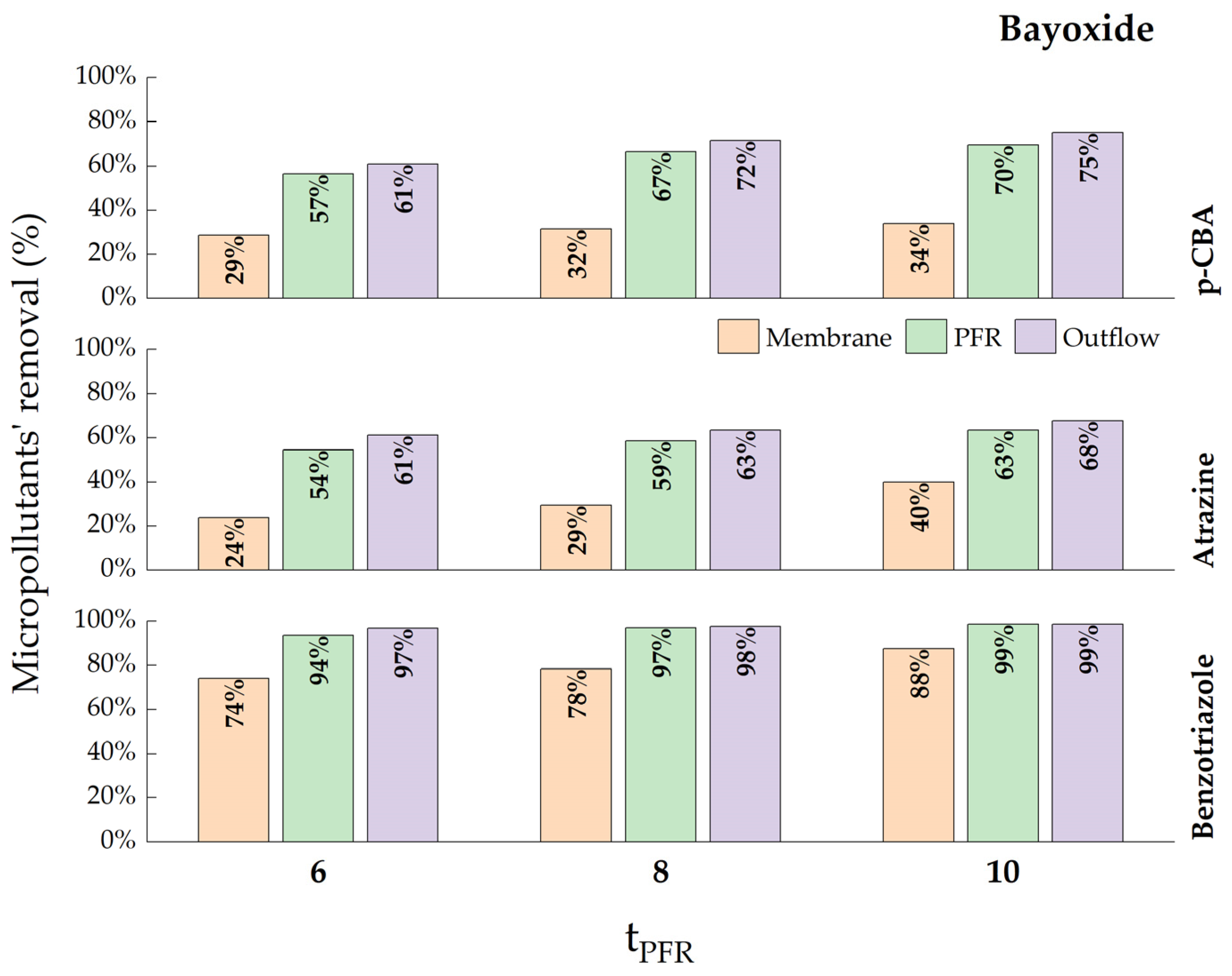 Catalysts 13 00899 g009 Catalysts 13 00899 g009
