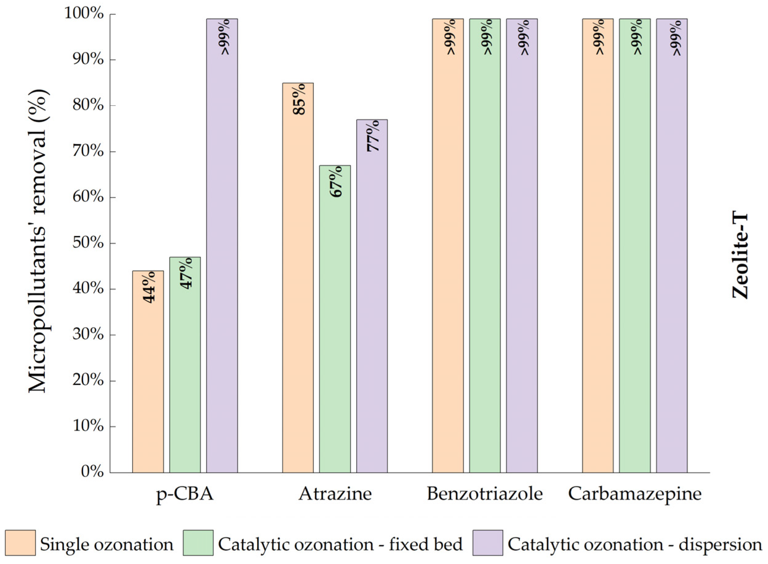 Catalysts 13 00899 g012 Catalysts 13 00899 g012