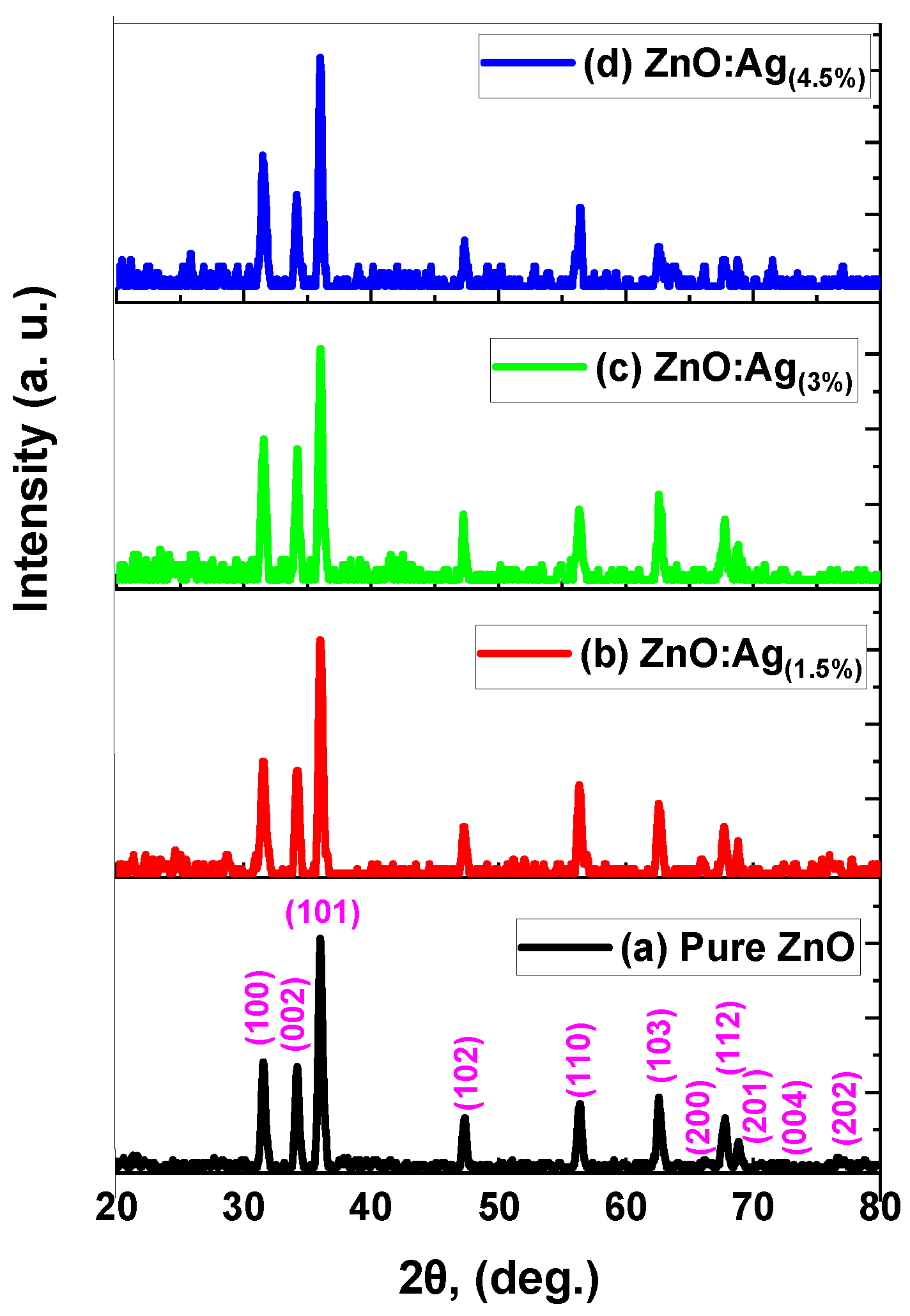 Catalysts 13 00900 g001 Catalysts 13 00900 g001