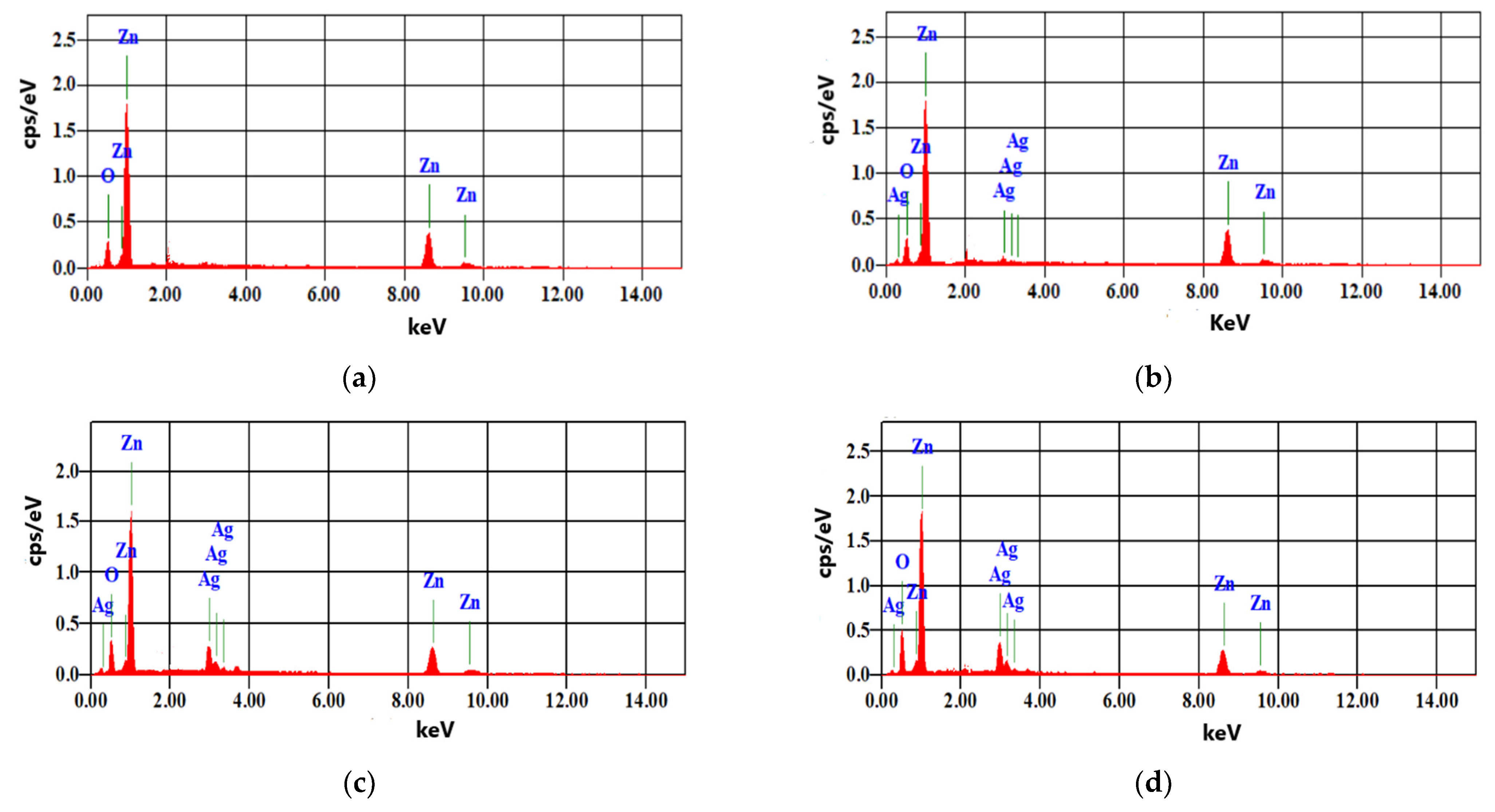 Catalysts 13 00900 g003 Catalysts 13 00900 g003