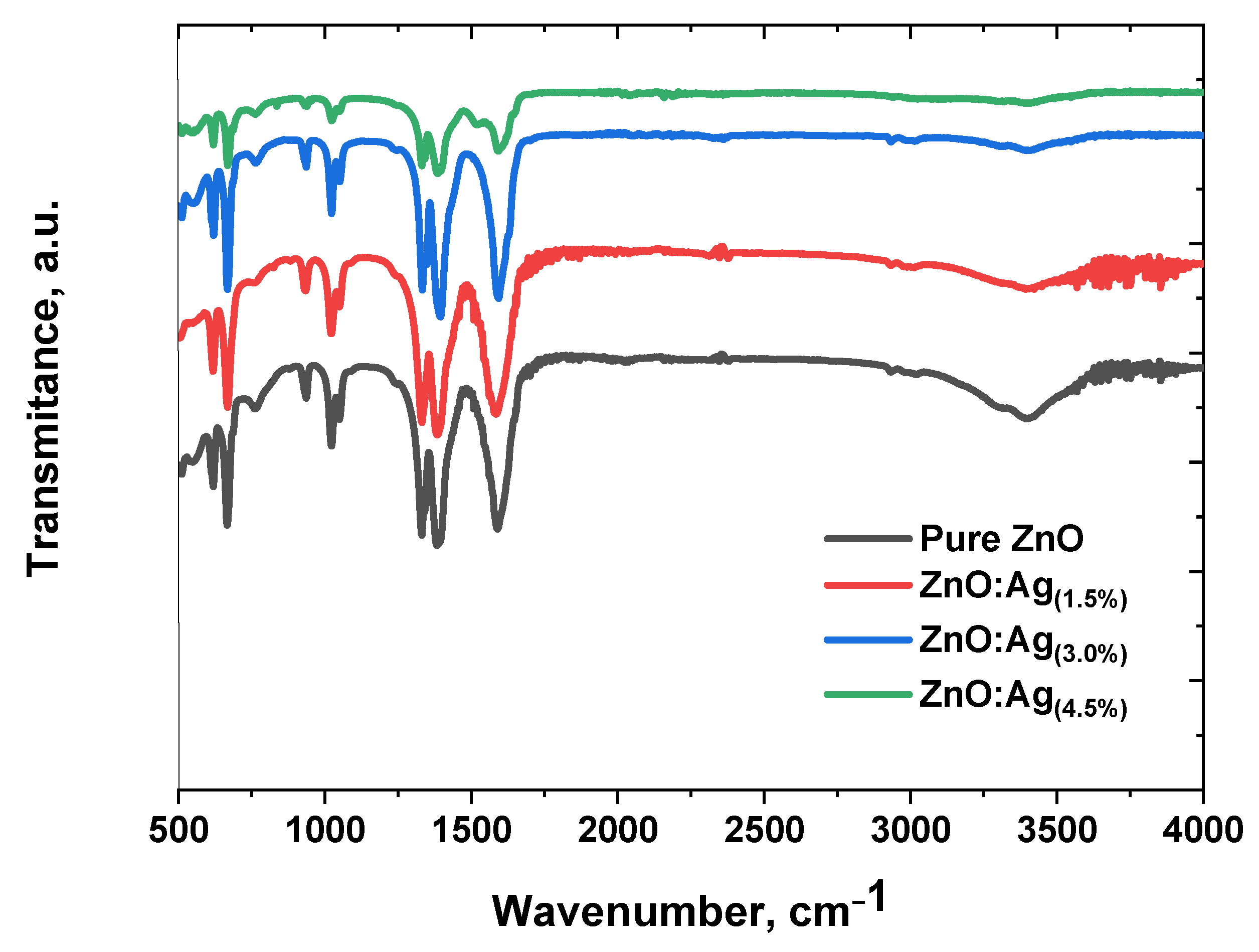 Catalysts 13 00900 g005 Catalysts 13 00900 g005
