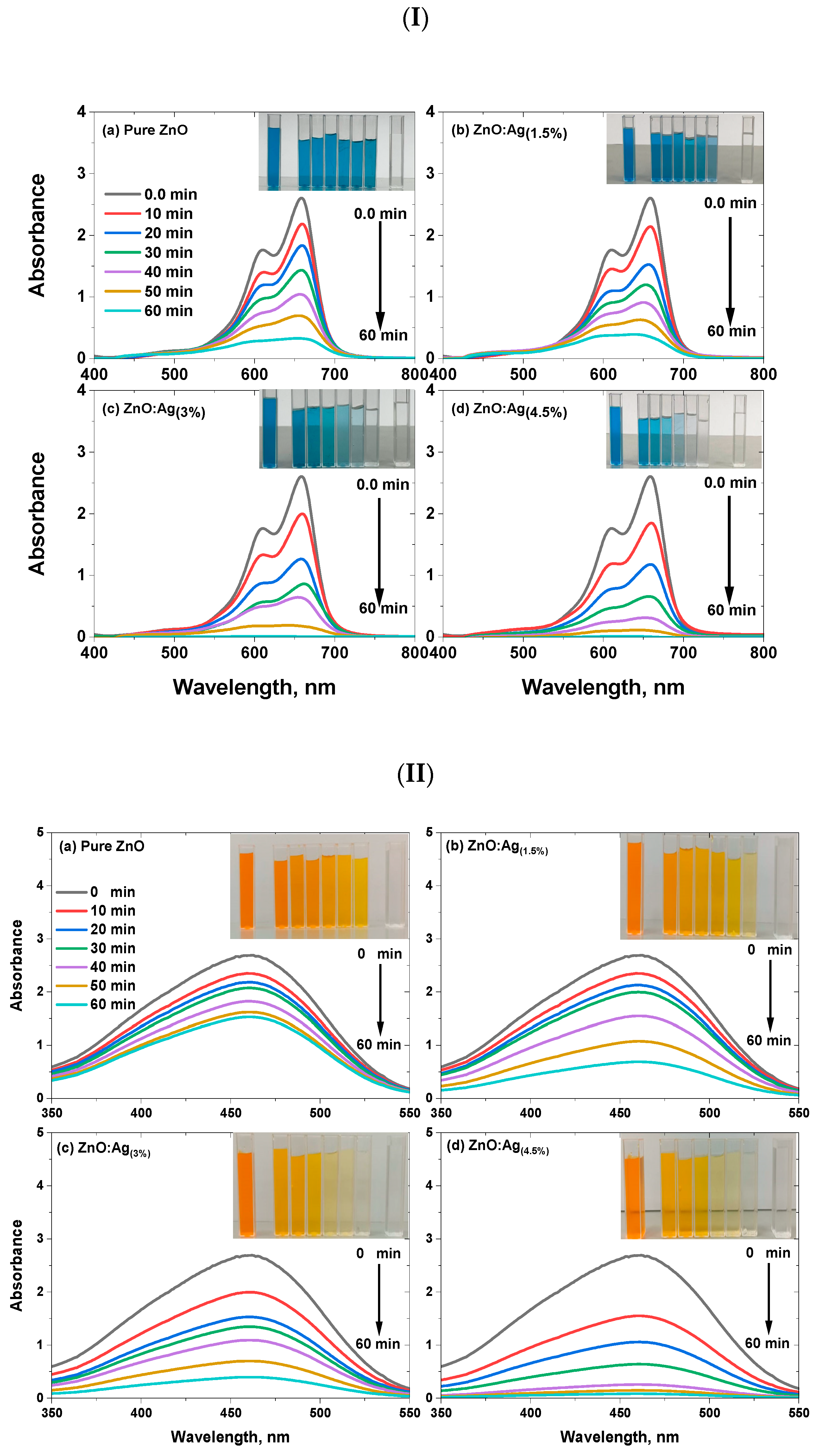 Catalysts 13 00900 g006 Catalysts 13 00900 g006