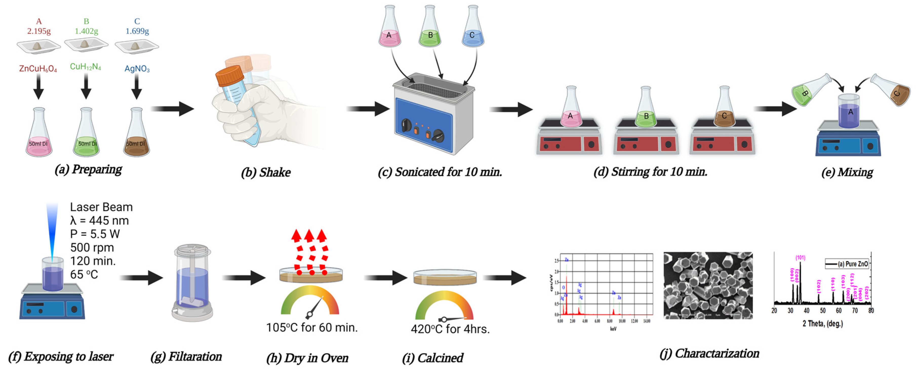 Catalysts 13 00900 g014 Catalysts 13 00900 g014