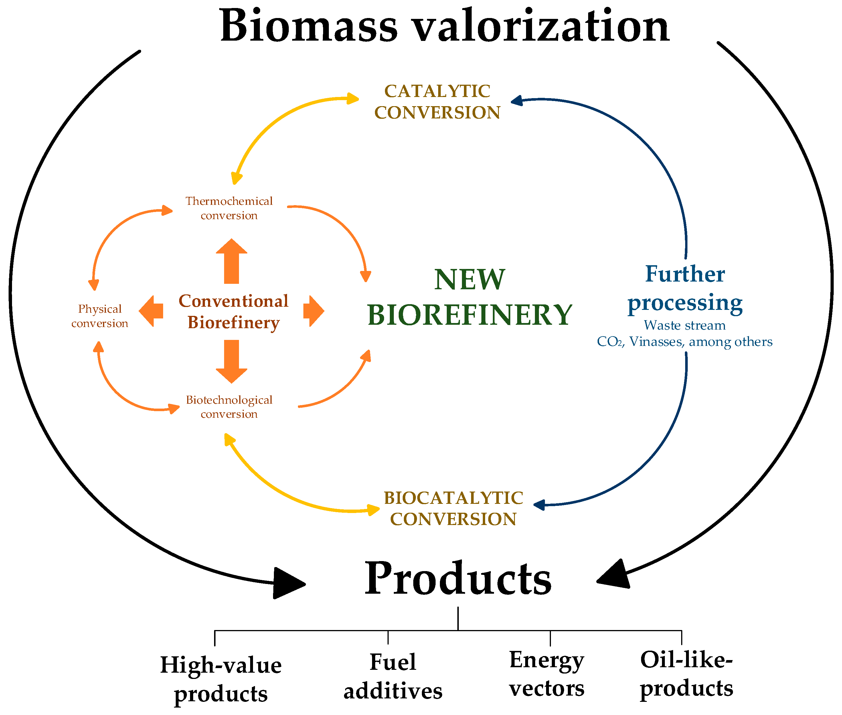 New Proposal in a Biorefinery Context: Recovery of Acetic and Formic Acids  by Adsorption on Hydrotalcites