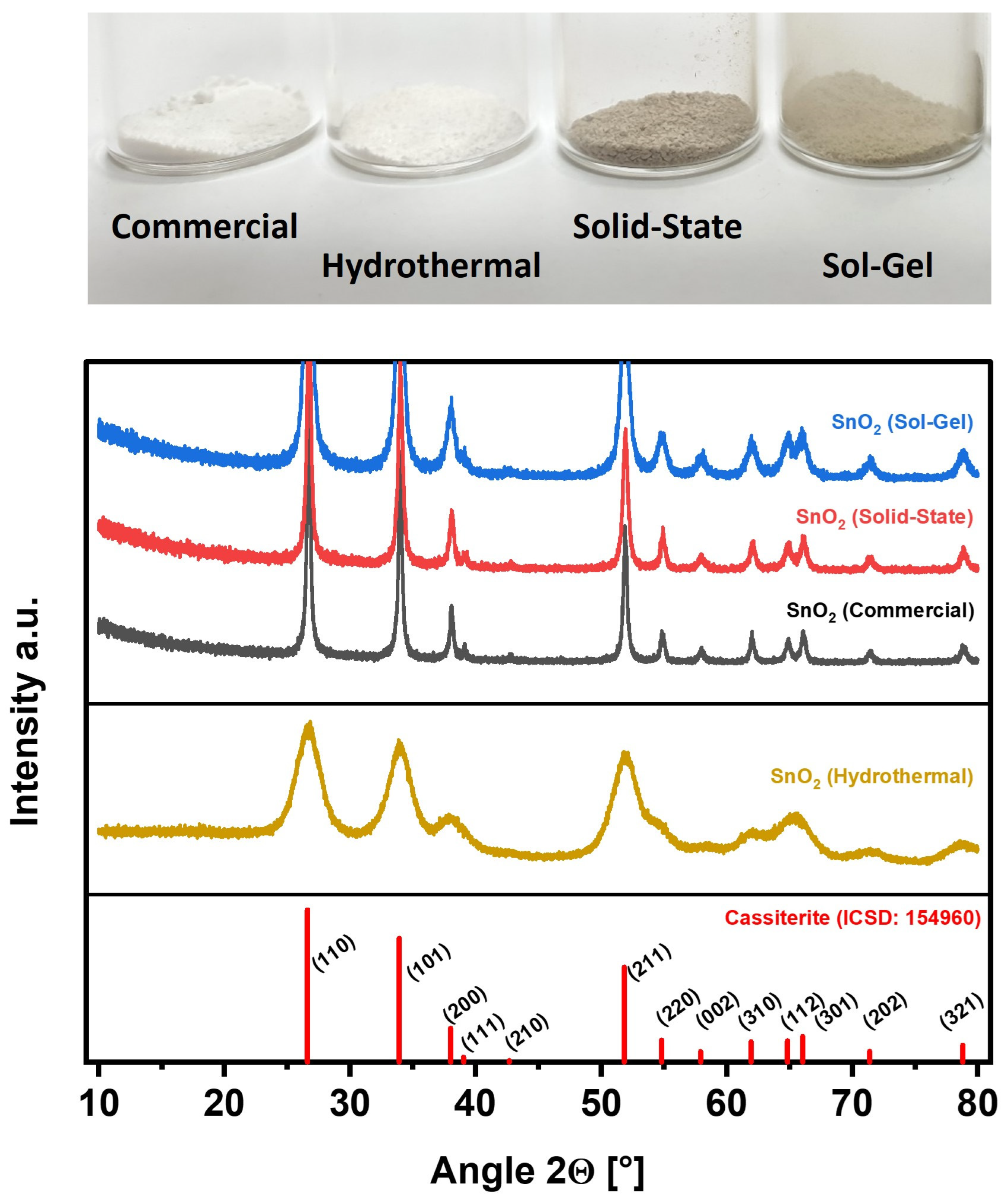 Catalysts 13 00903 g001 Catalysts 13 00903 g001