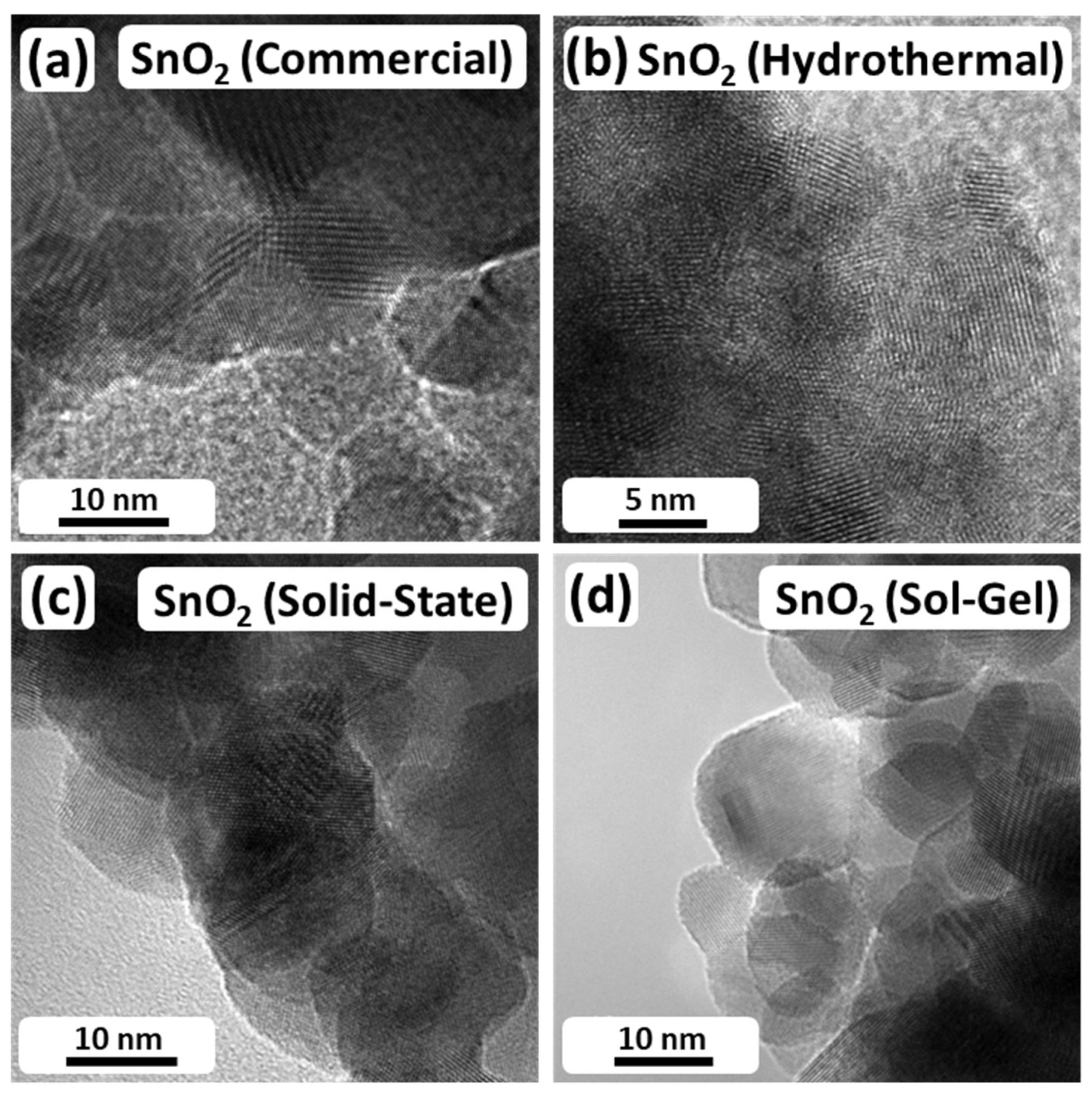 Catalysts 13 00903 g003 Catalysts 13 00903 g003