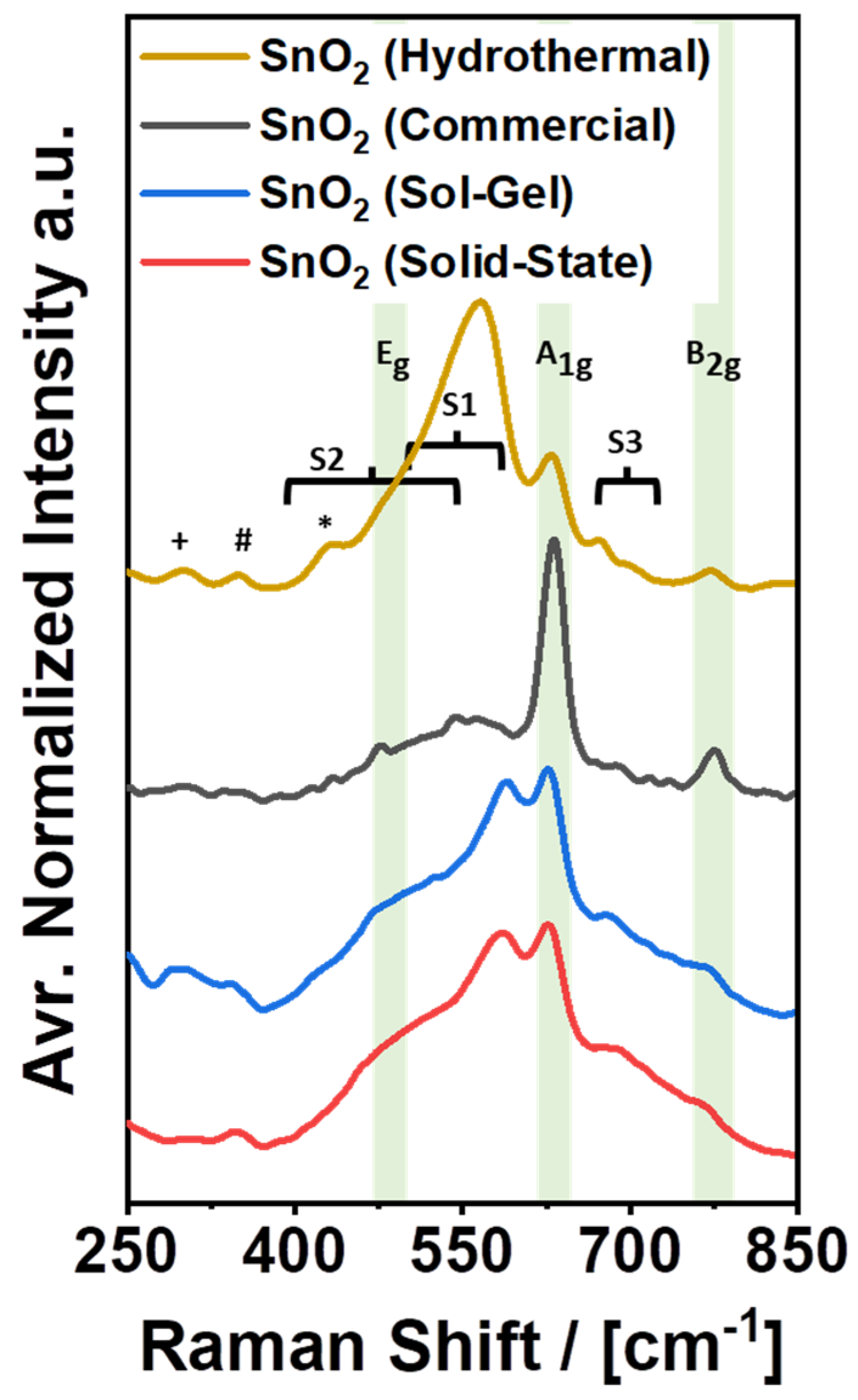 Catalysts 13 00903 g005 Catalysts 13 00903 g005