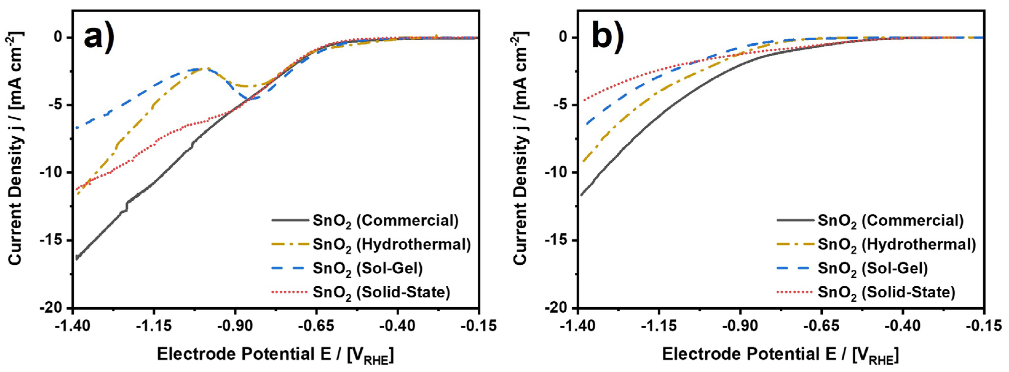 Catalysts 13 00903 g006 Catalysts 13 00903 g006