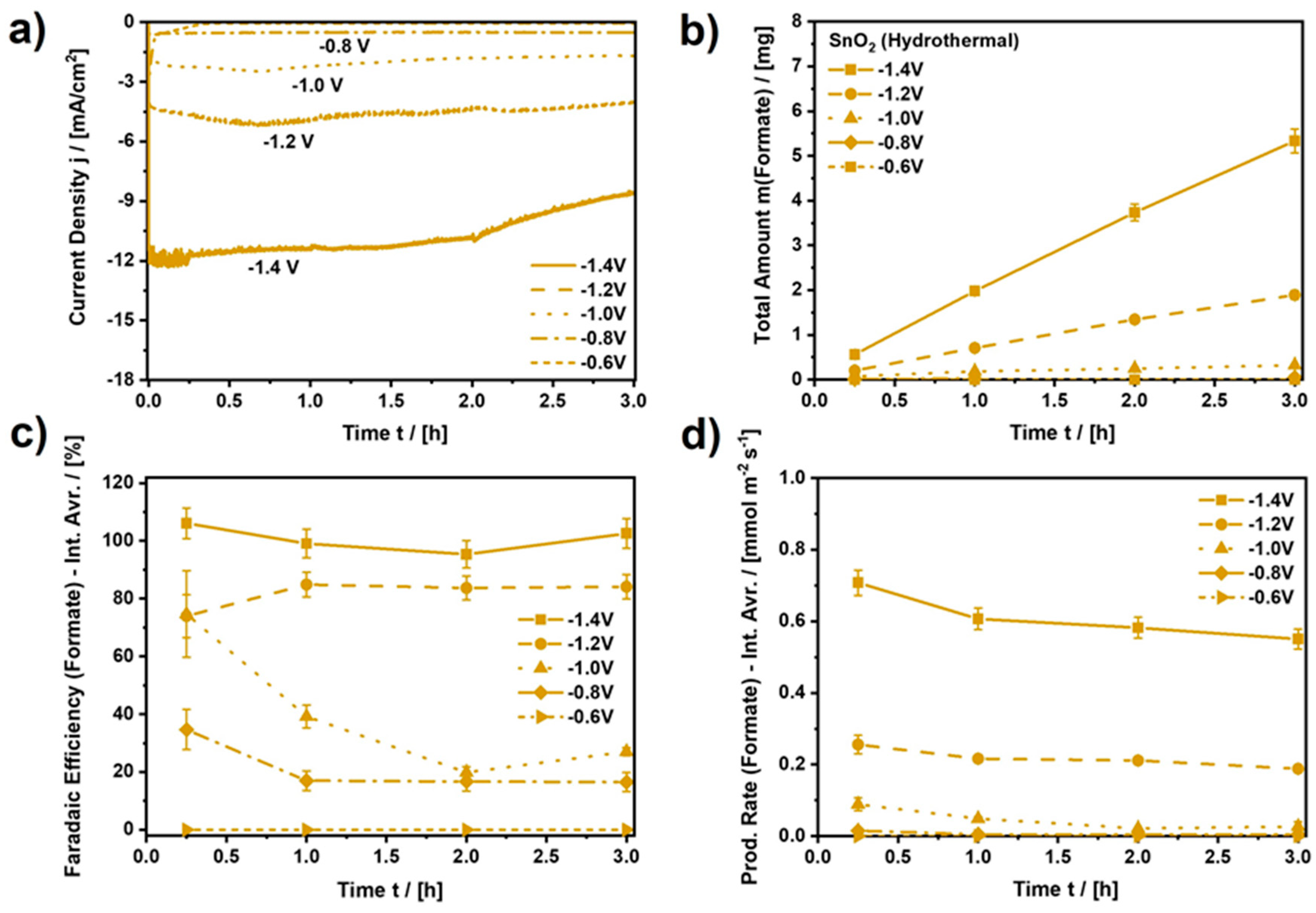 Catalysts 13 00903 g007 Catalysts 13 00903 g007