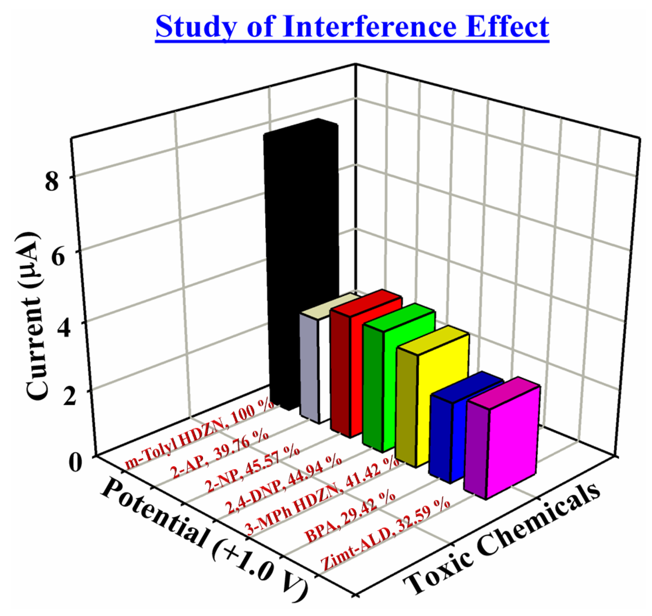 Catalysts 13 00905 g008