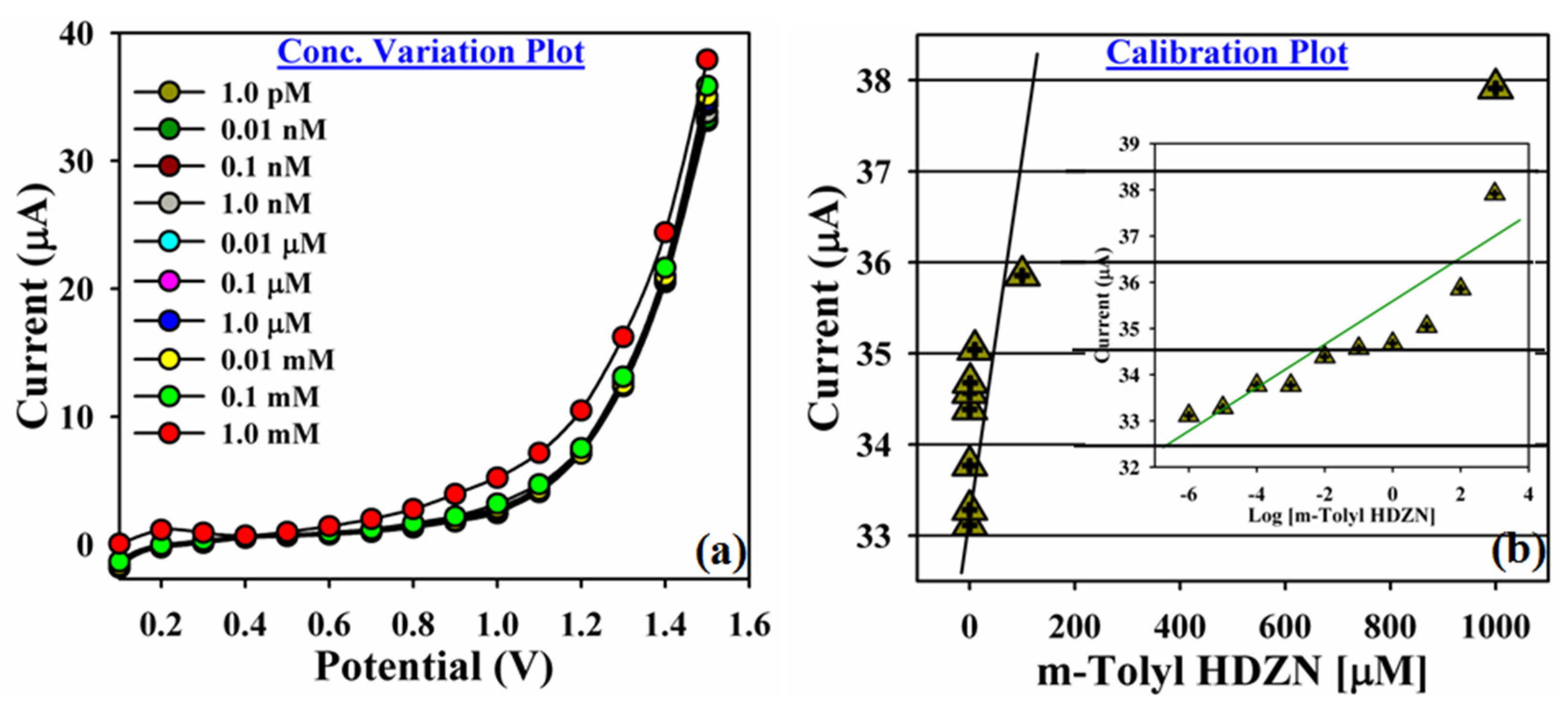 Catalysts 13 00905 g009
