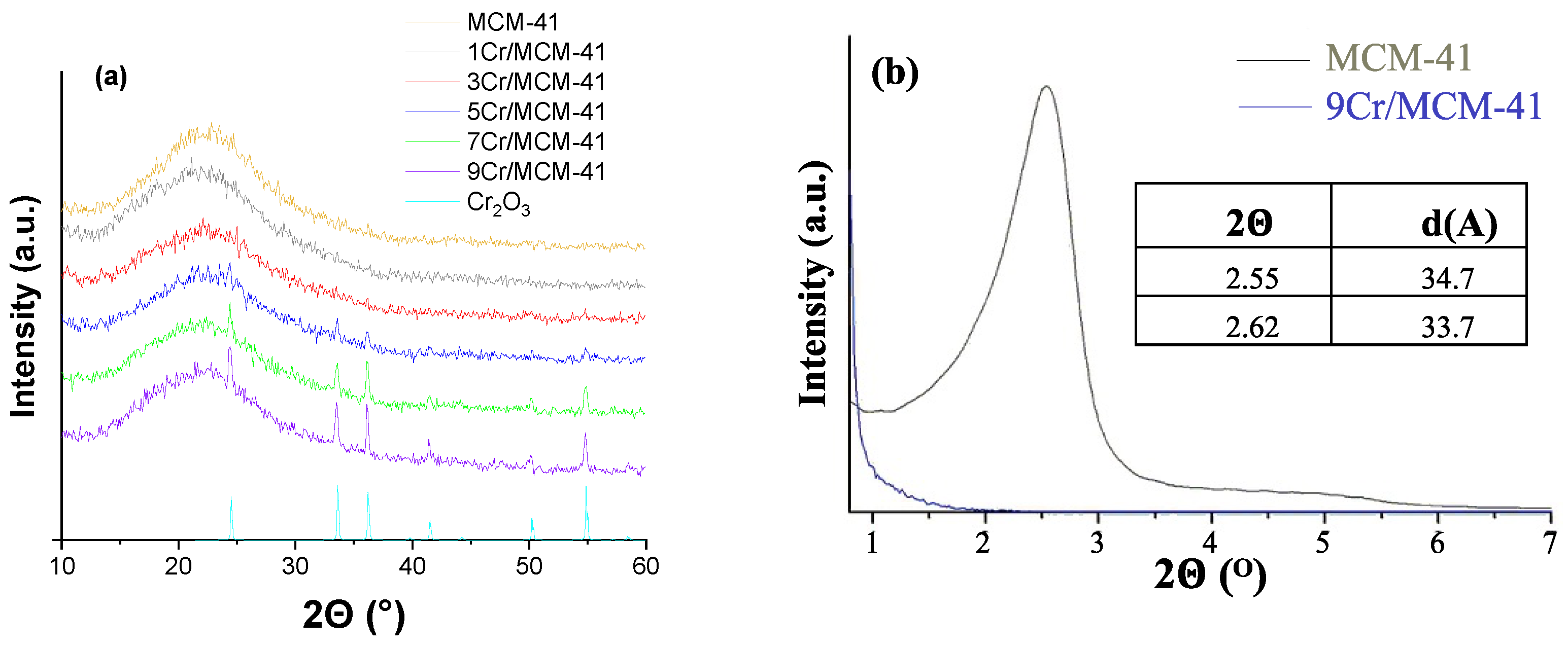 Catalysts 13 00906 g004