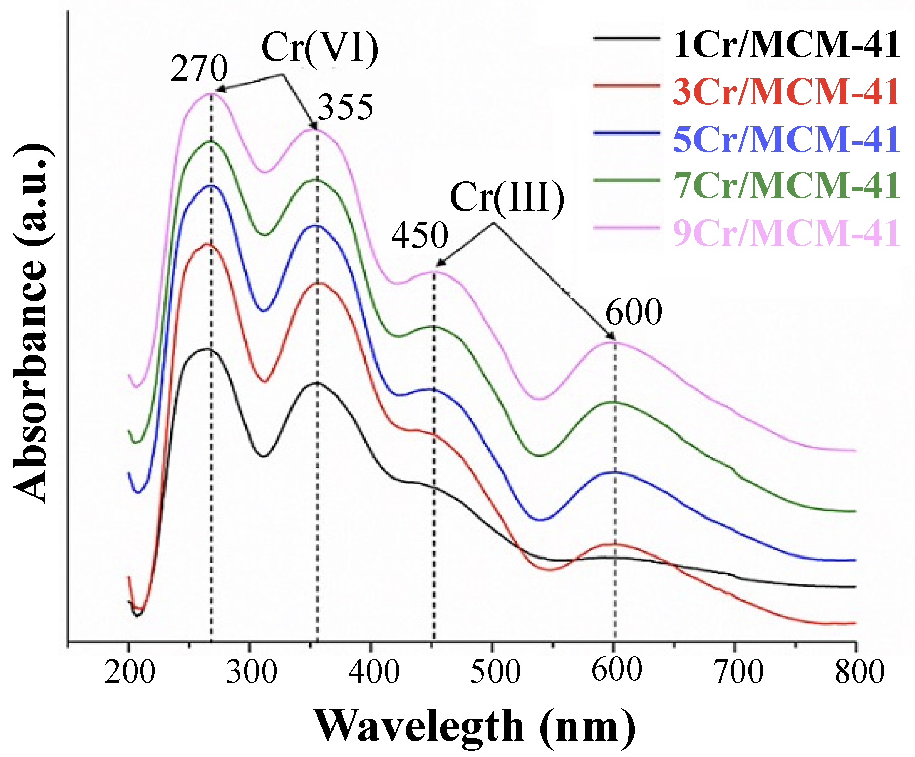 Catalysts 13 00906 g005