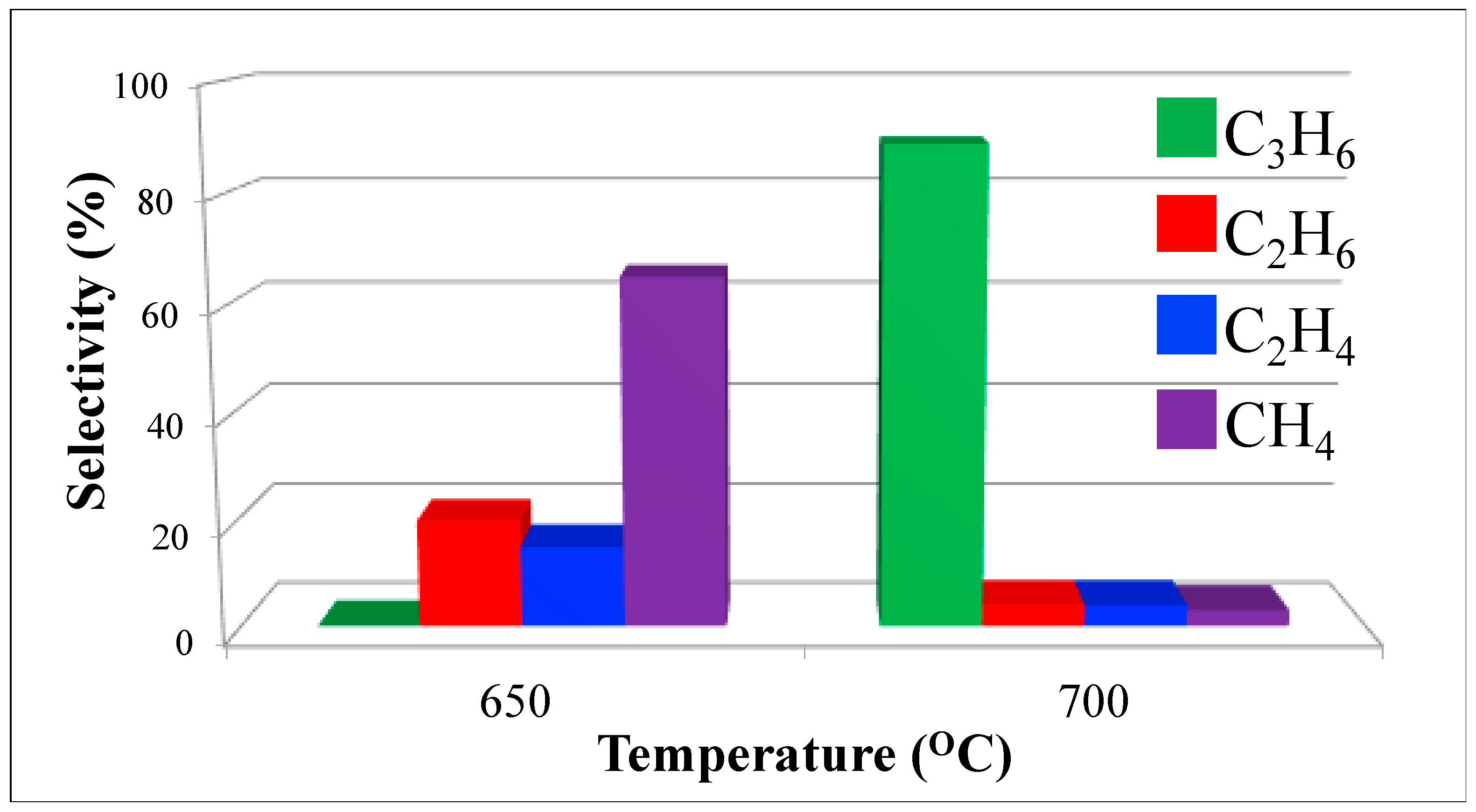 Catalysts 13 00906 g008
