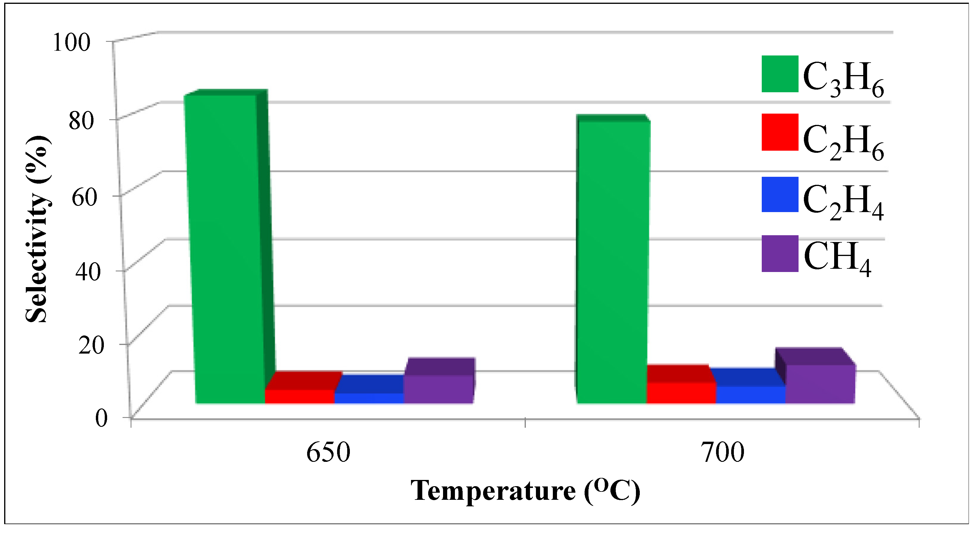 Catalysts 13 00906 g009