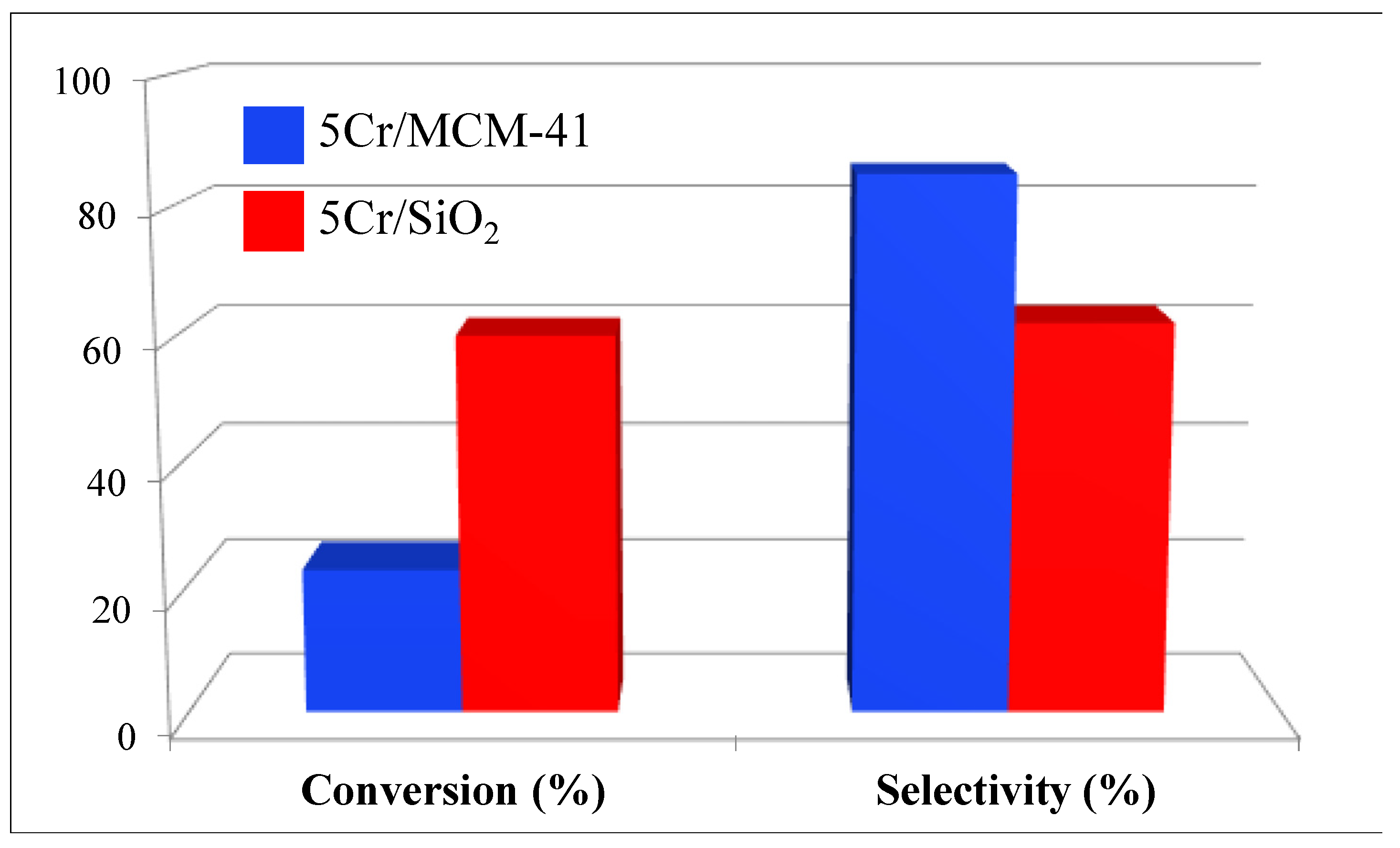 Catalysts 13 00906 g010